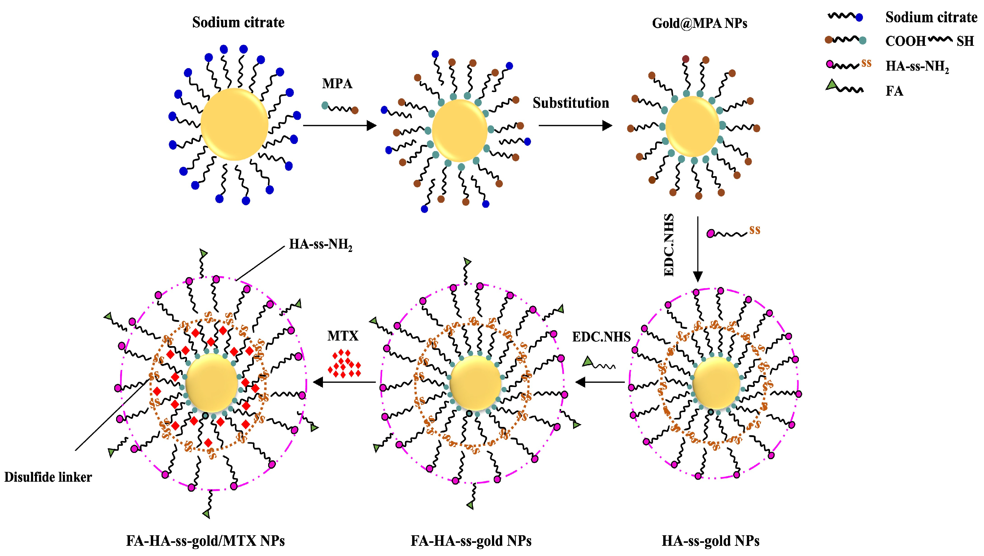 Molecules 29 01564 sch002
