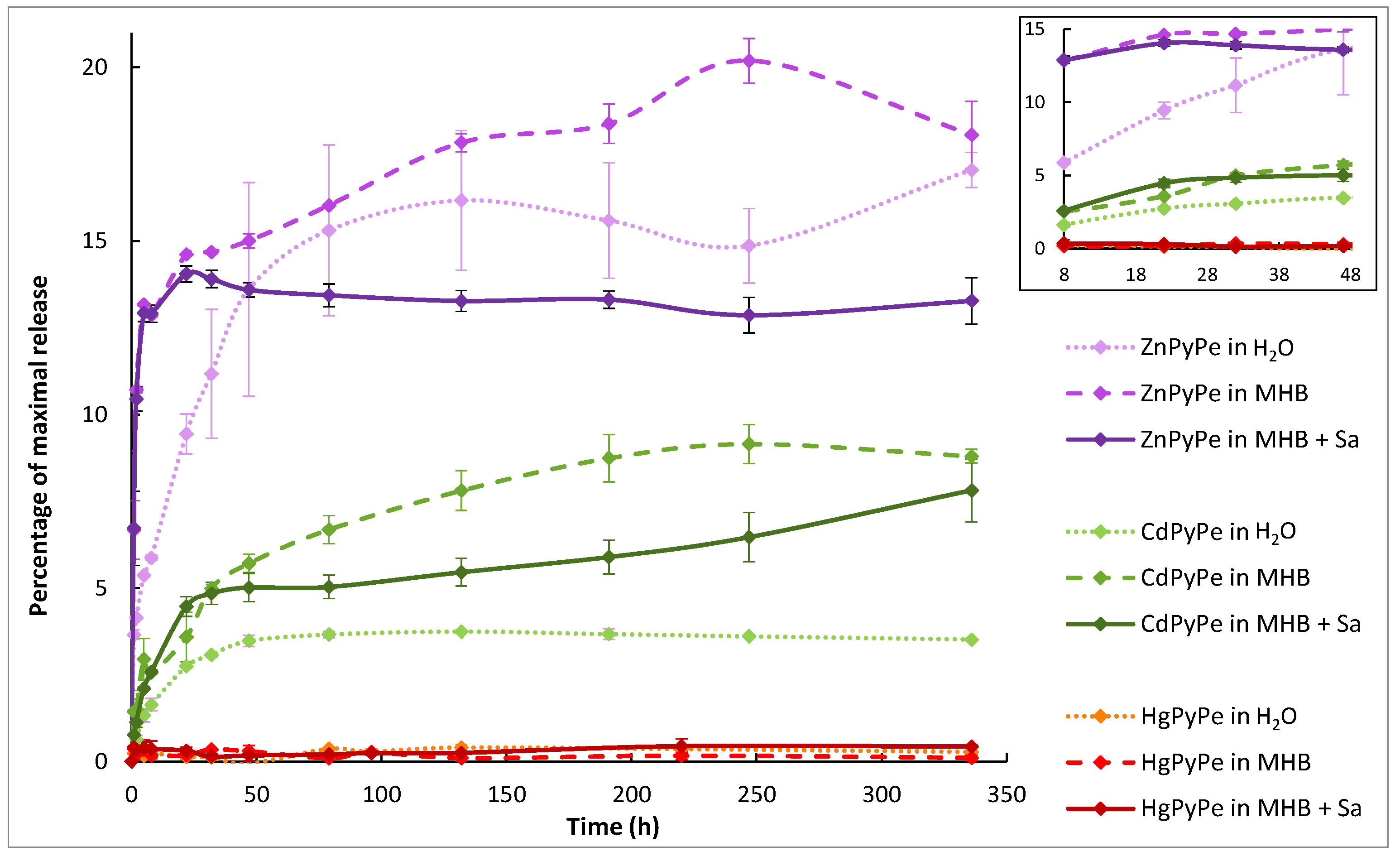 Molecules 29 01565 g004