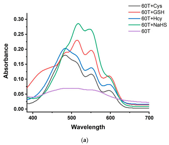 A Red-Emission Fluorescent Probe for Intracellular Biothiols