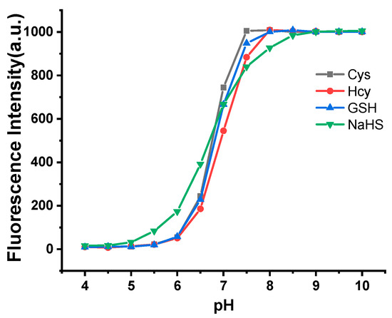 A Red-Emission Fluorescent Probe for Intracellular Biothiols