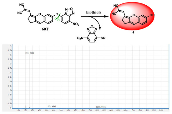 レゾナンス　396 A Red-Emission Fluorescent Probe for Intracellular Biothiols