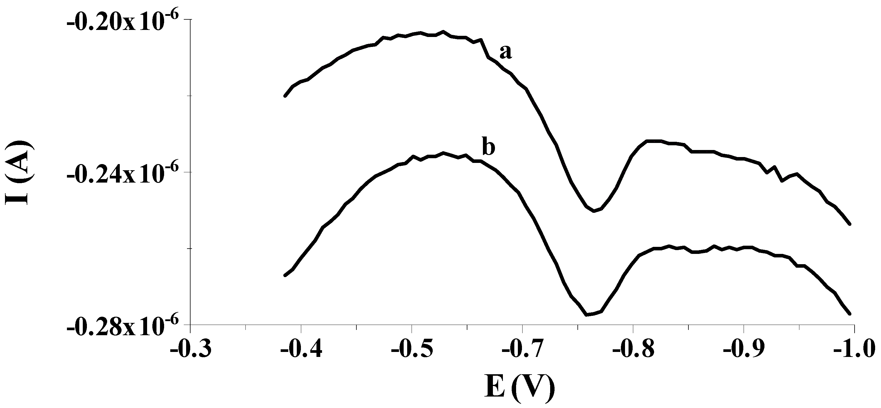 Molecules 29 01583 g002