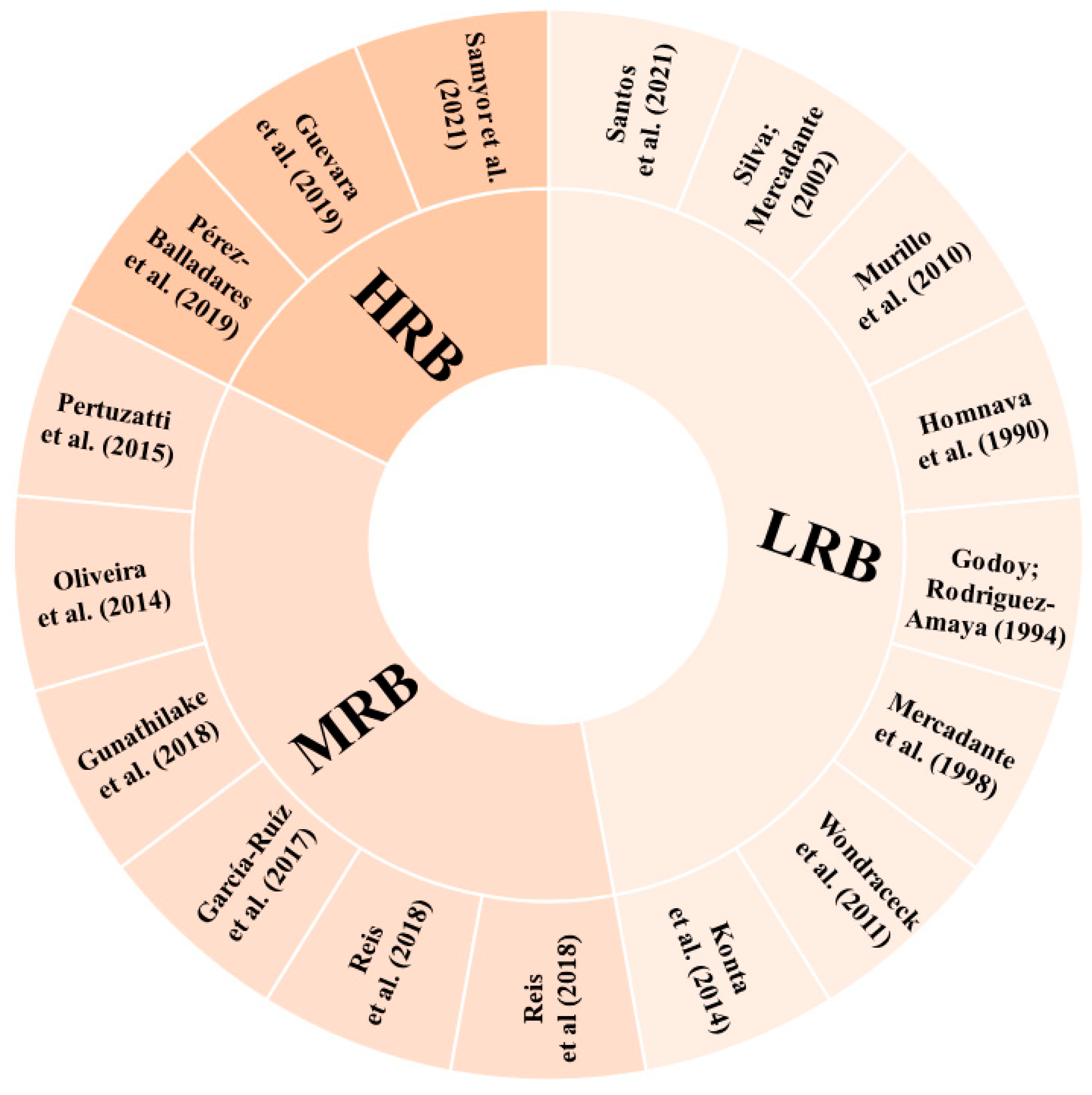 Molecules 29 01585 g005 Molecules 29 01585 g005