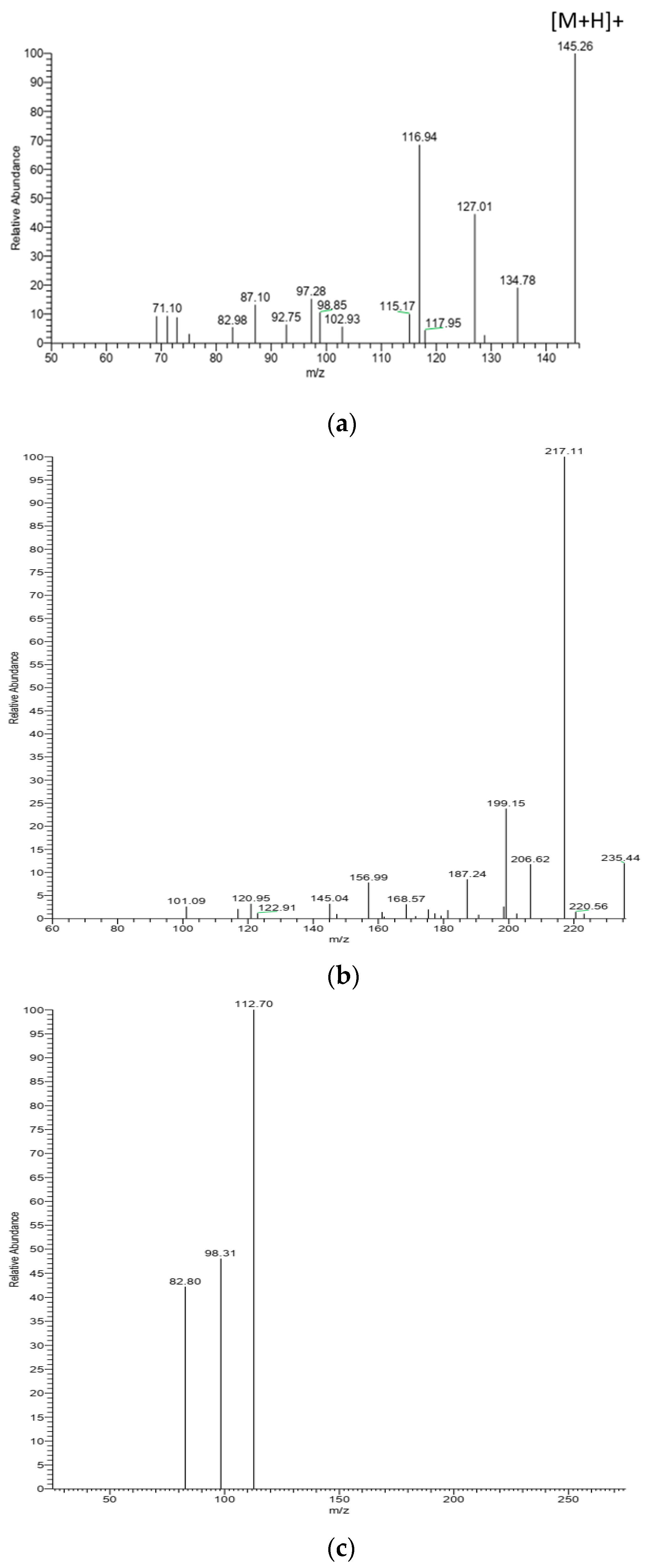 Molecules 29 01588 g002