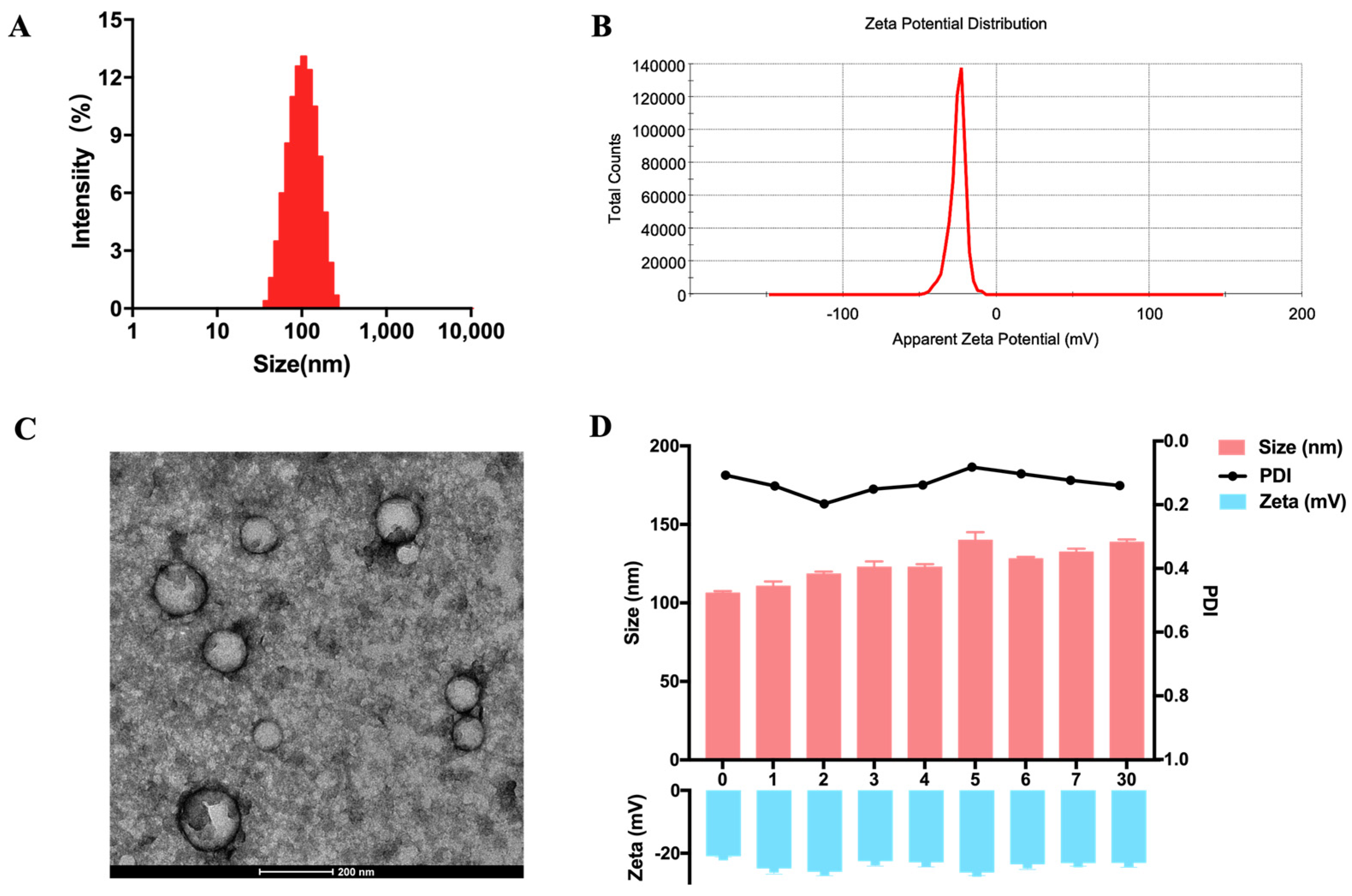 Molecules 29 01599 g002