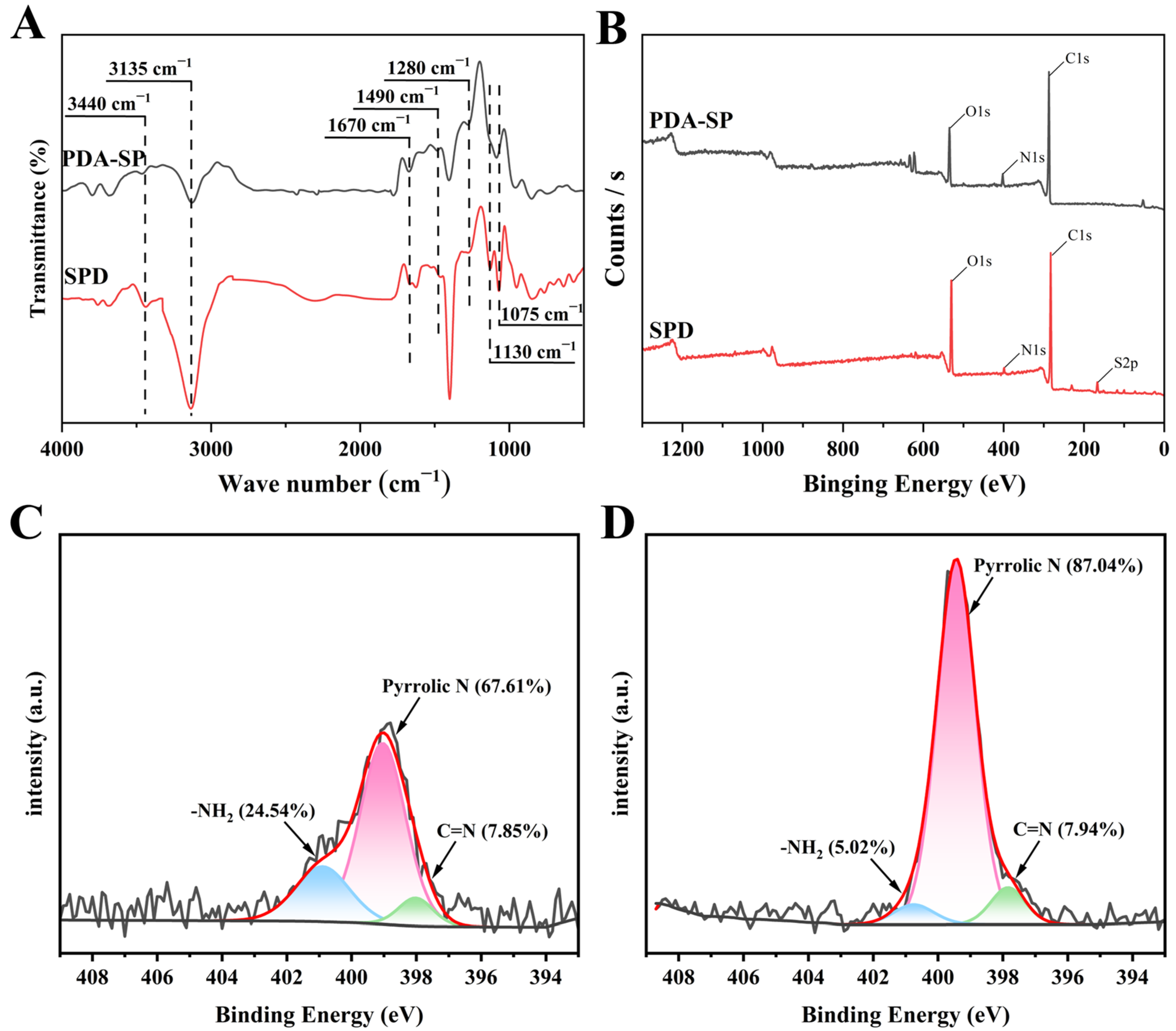 Molecules 29 01600 g003