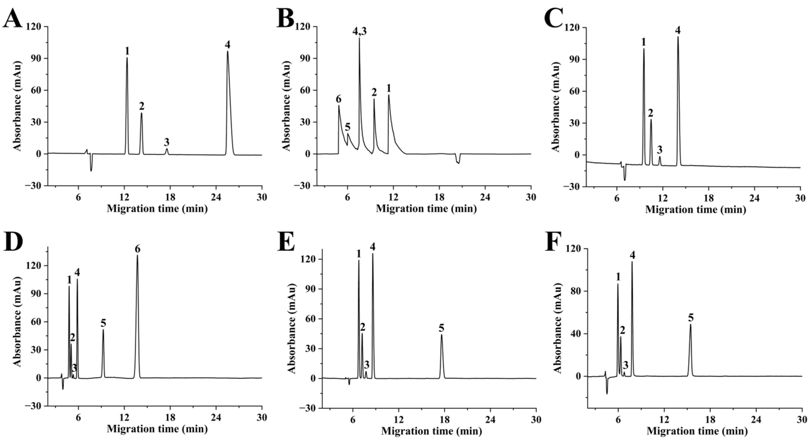 Molecules 29 01600 g005