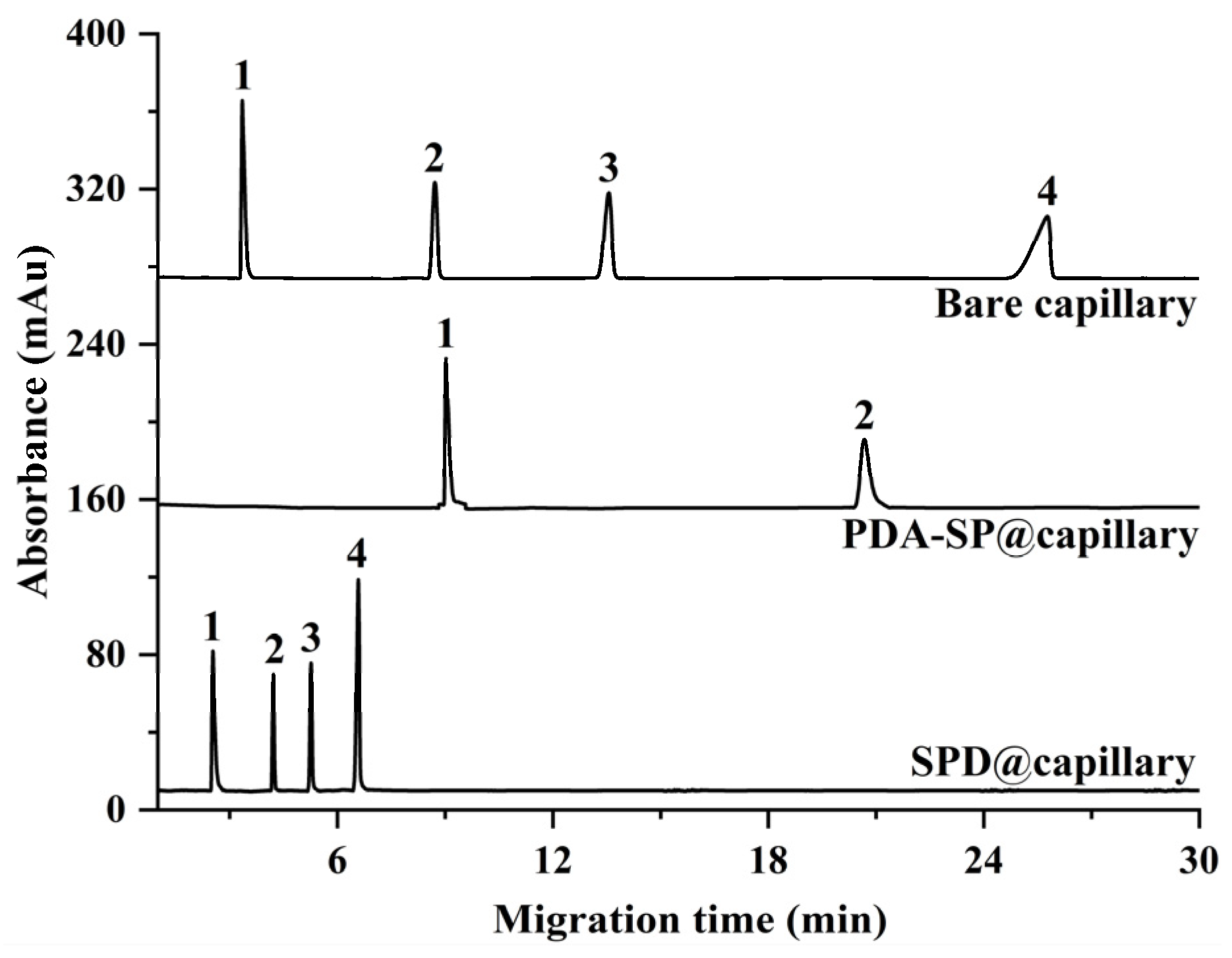Molecules 29 01600 g007