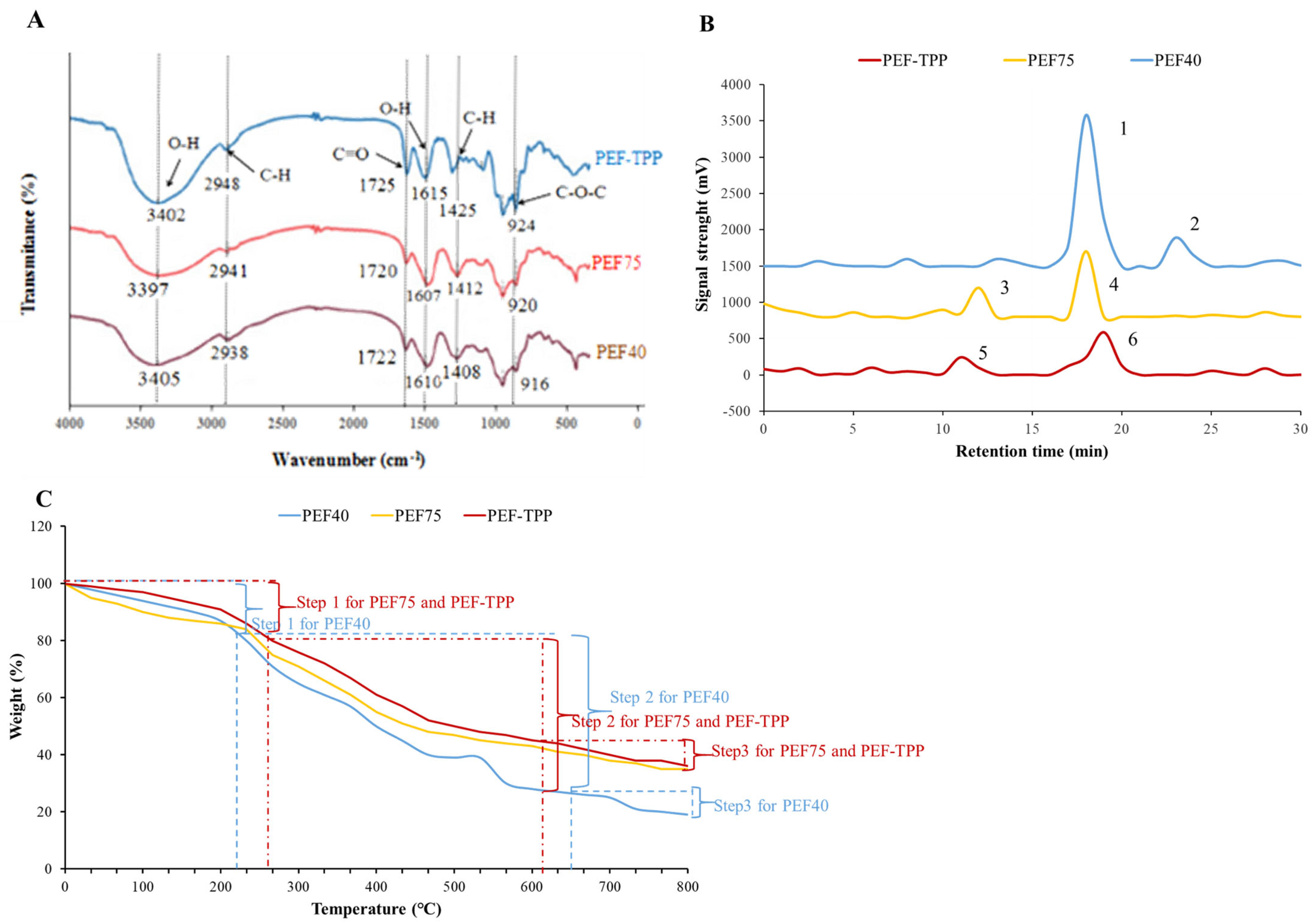 Molecules 29 01603 g003