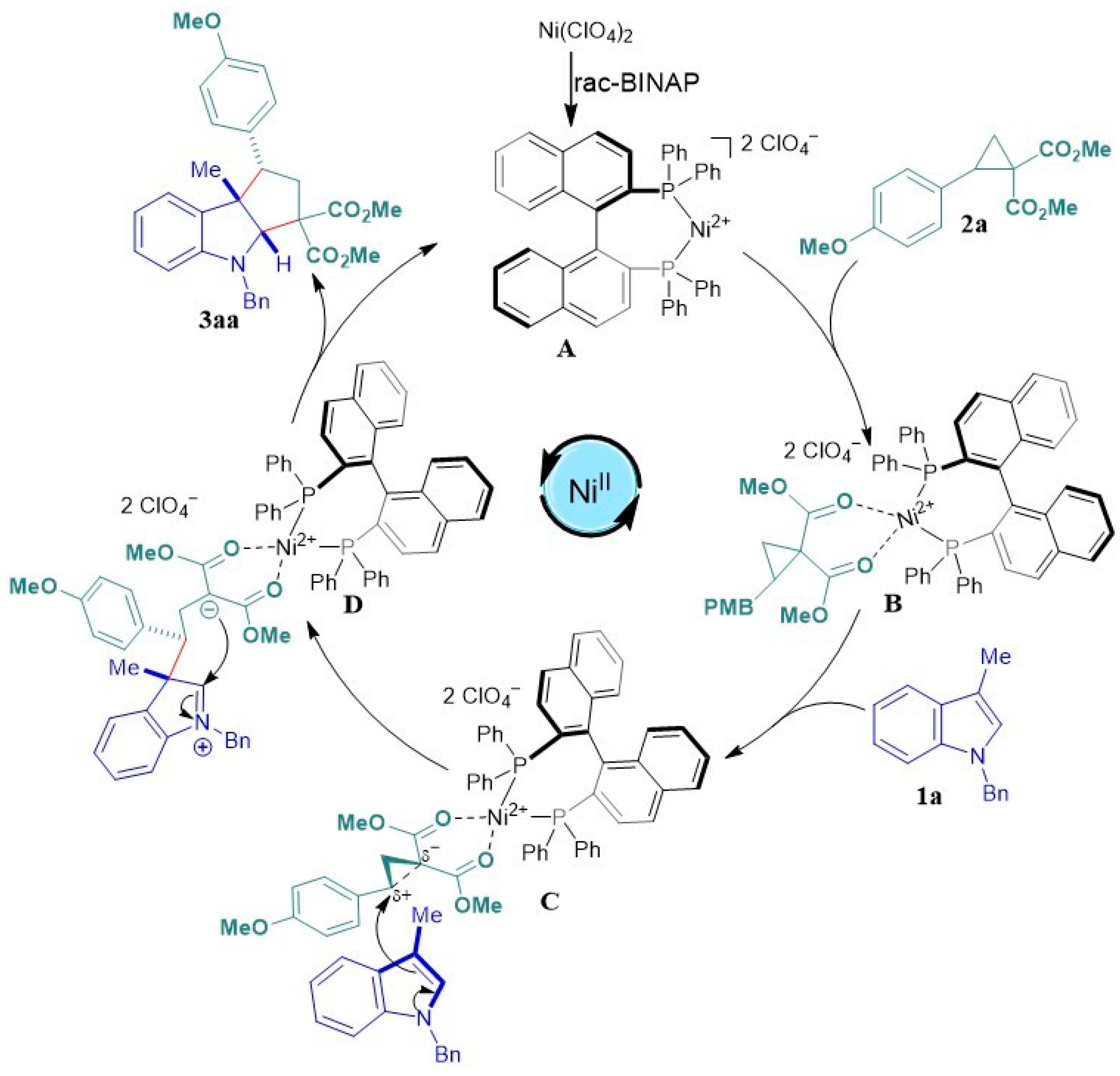 Molecules 29 01604 sch003