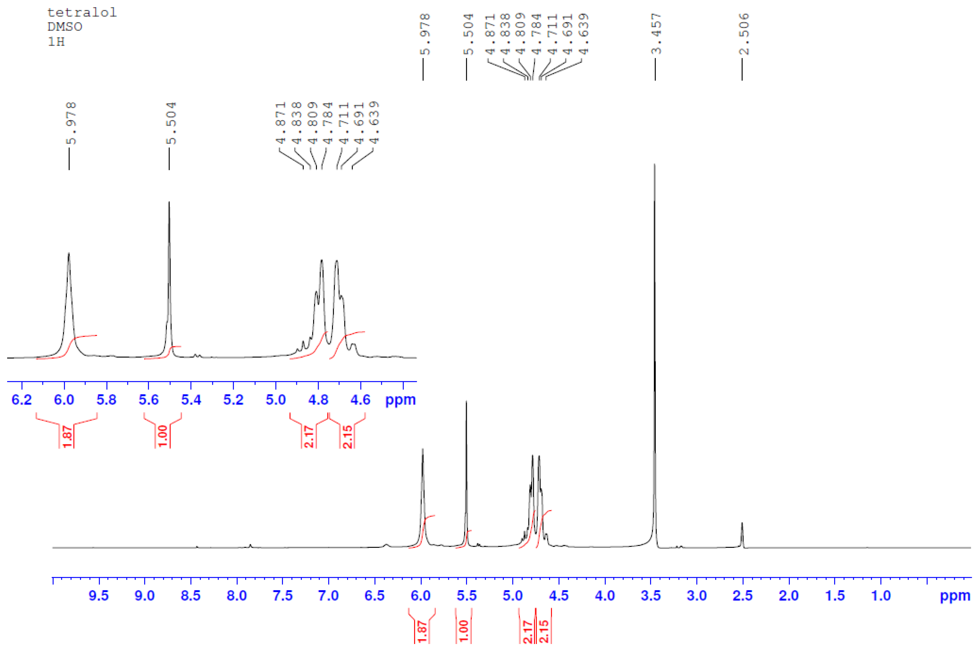 Molecules 29 01608 g002