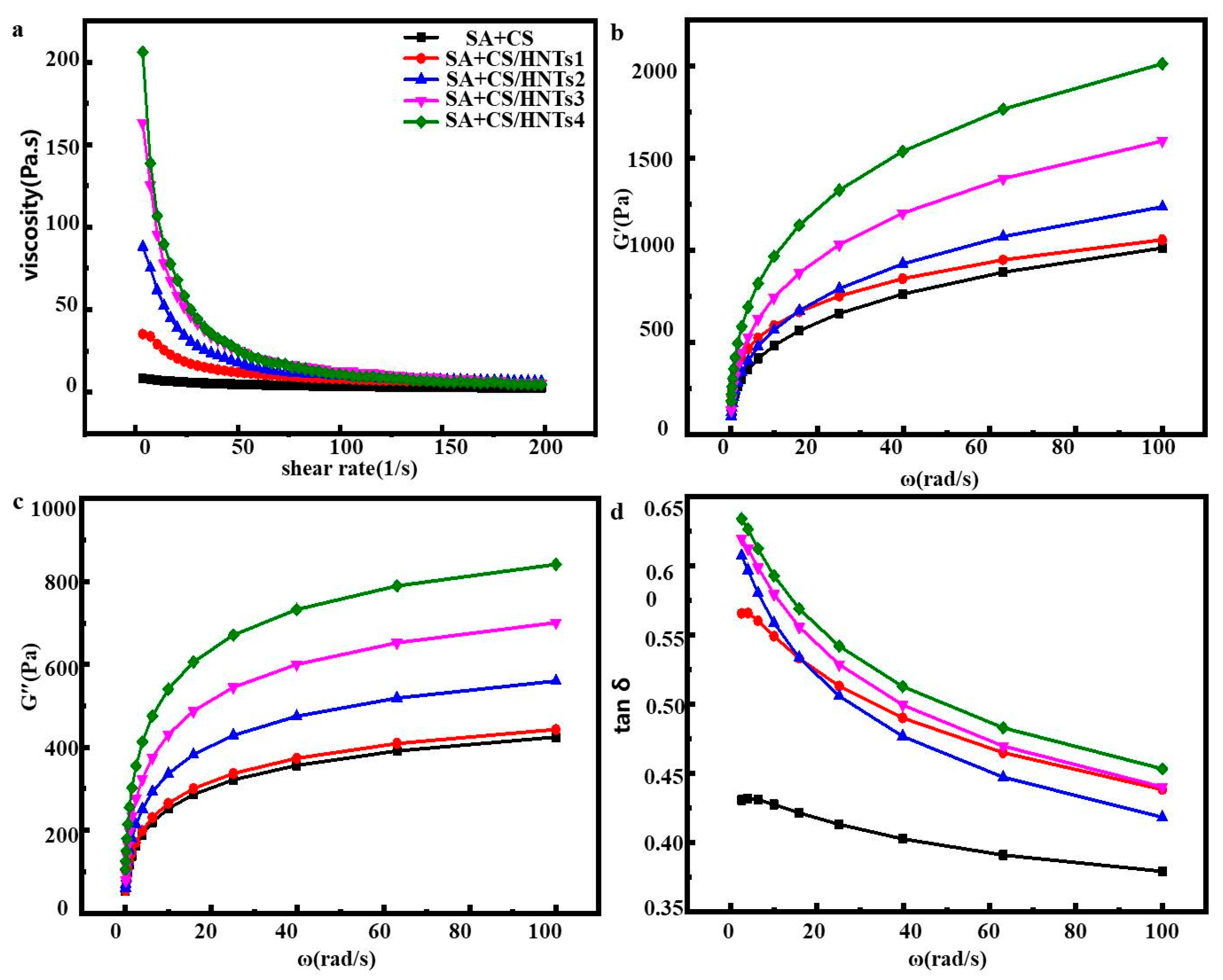 Molecules 29 01609 g003