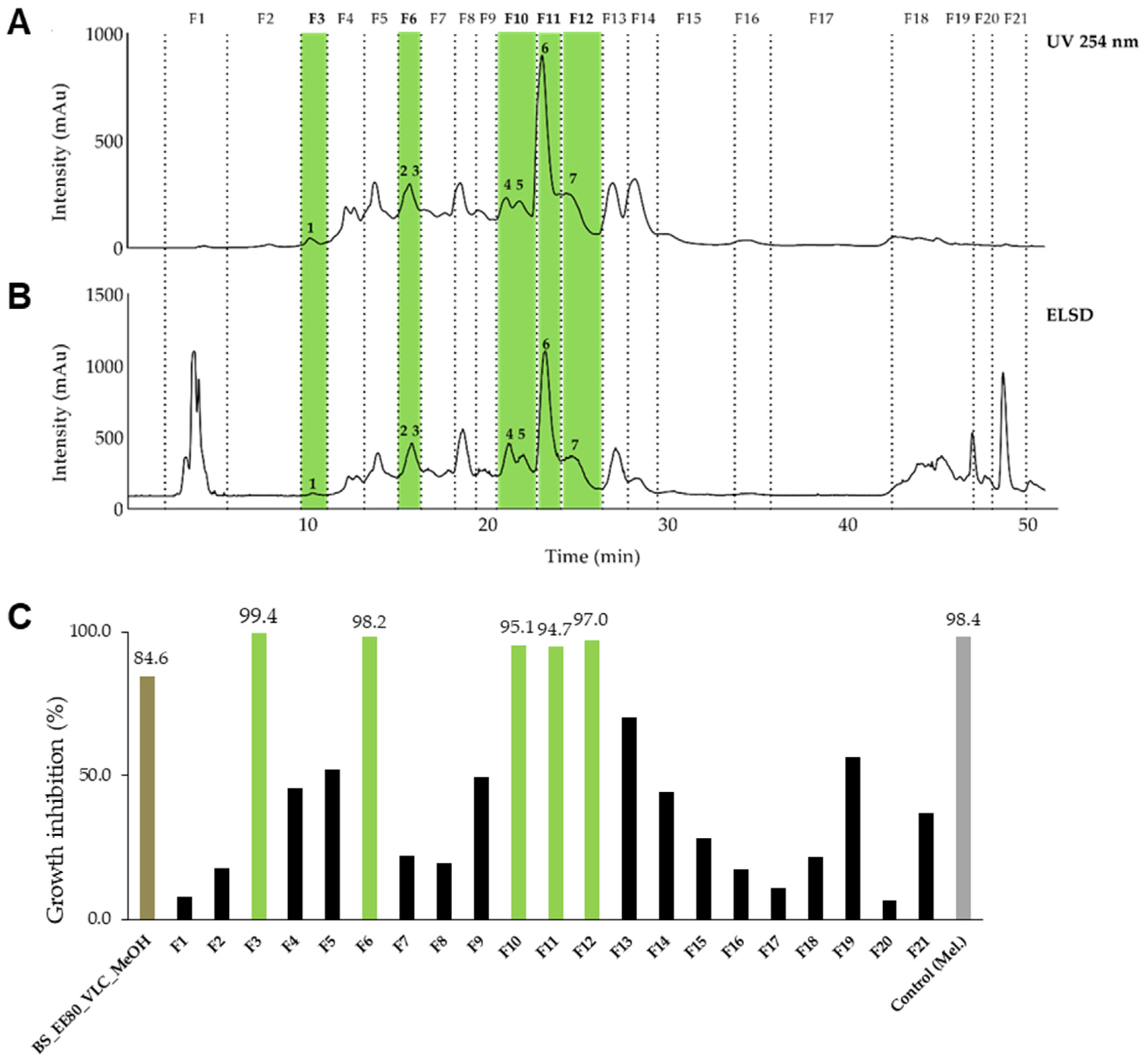 Molecules 29 01611 g002 Molecules 29 01611 g002