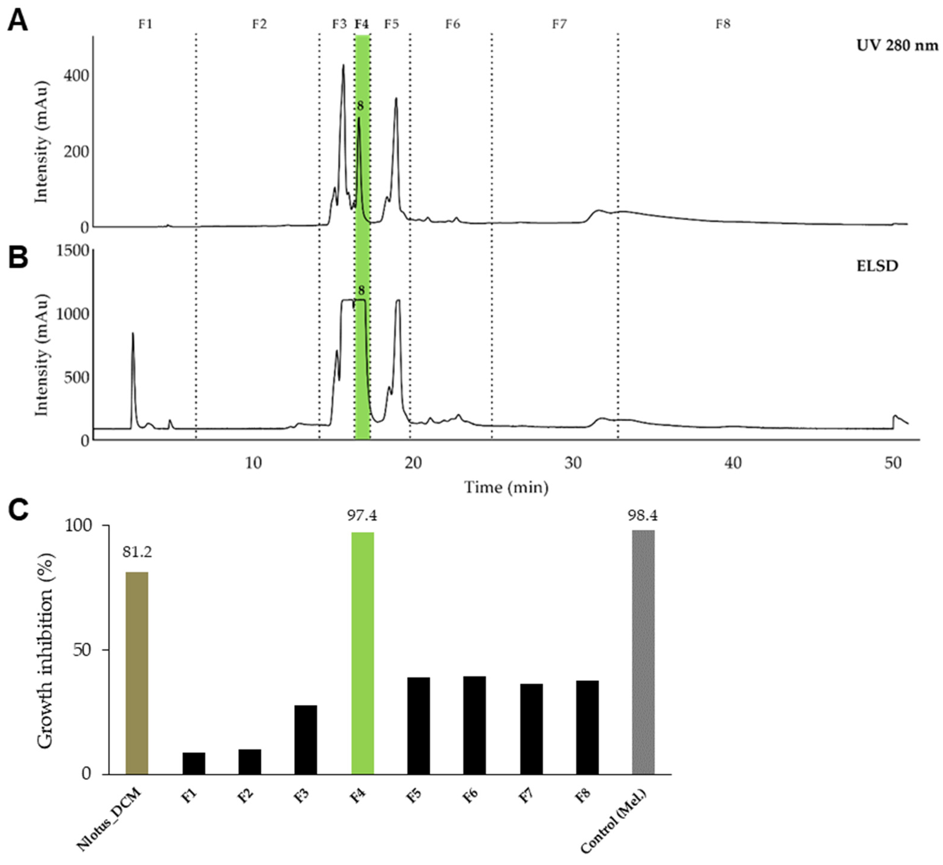 Molecules 29 01611 g004 Molecules 29 01611 g004