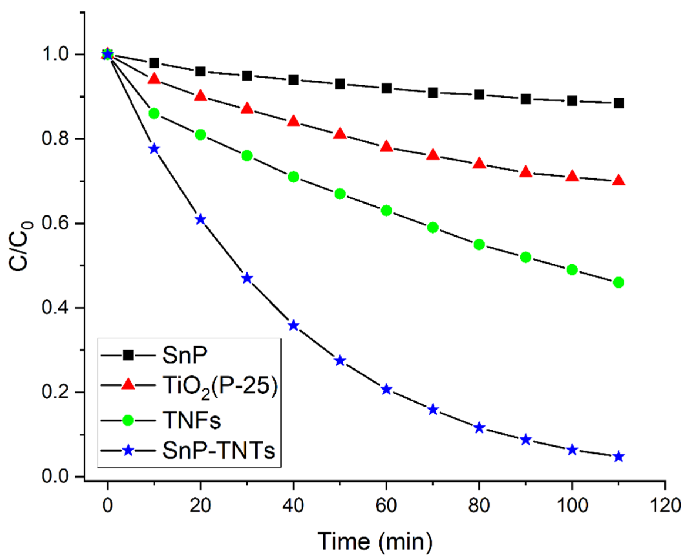 Molecules 29 01612 g007