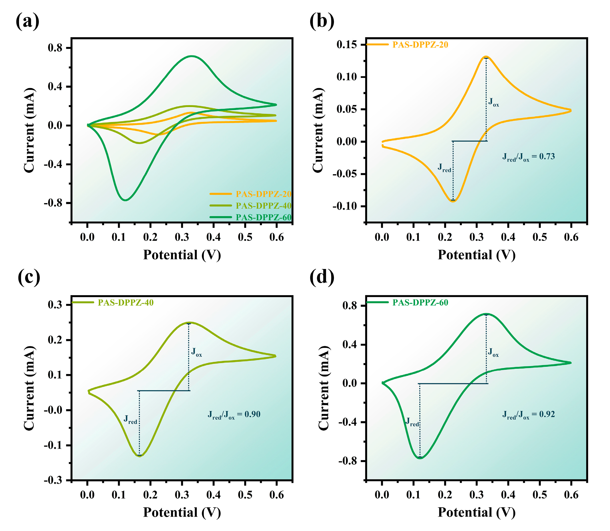 Molecules 29 01618 g002