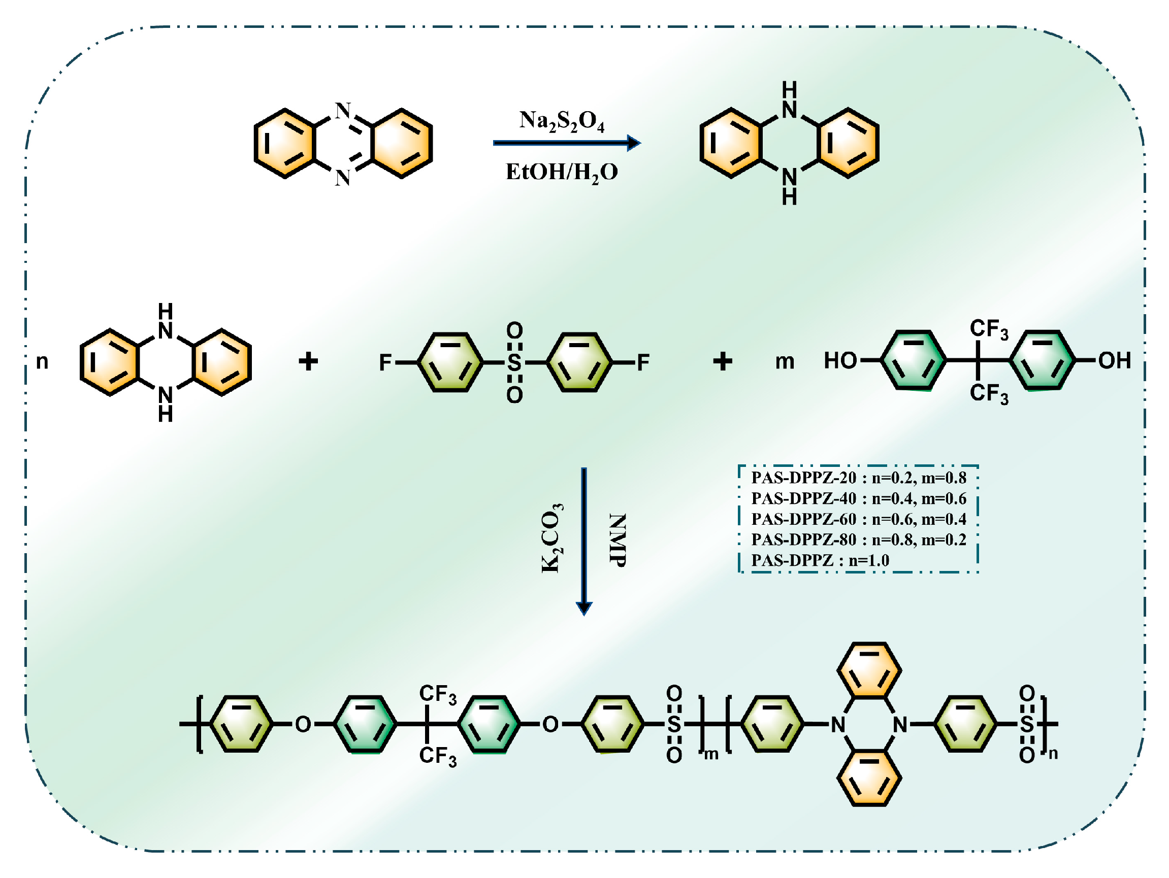 Molecules 29 01618 sch001