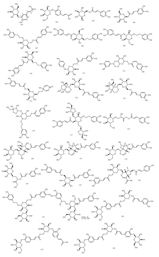 Plant-Derived Caffeic Acid and Its Derivatives: An Overview