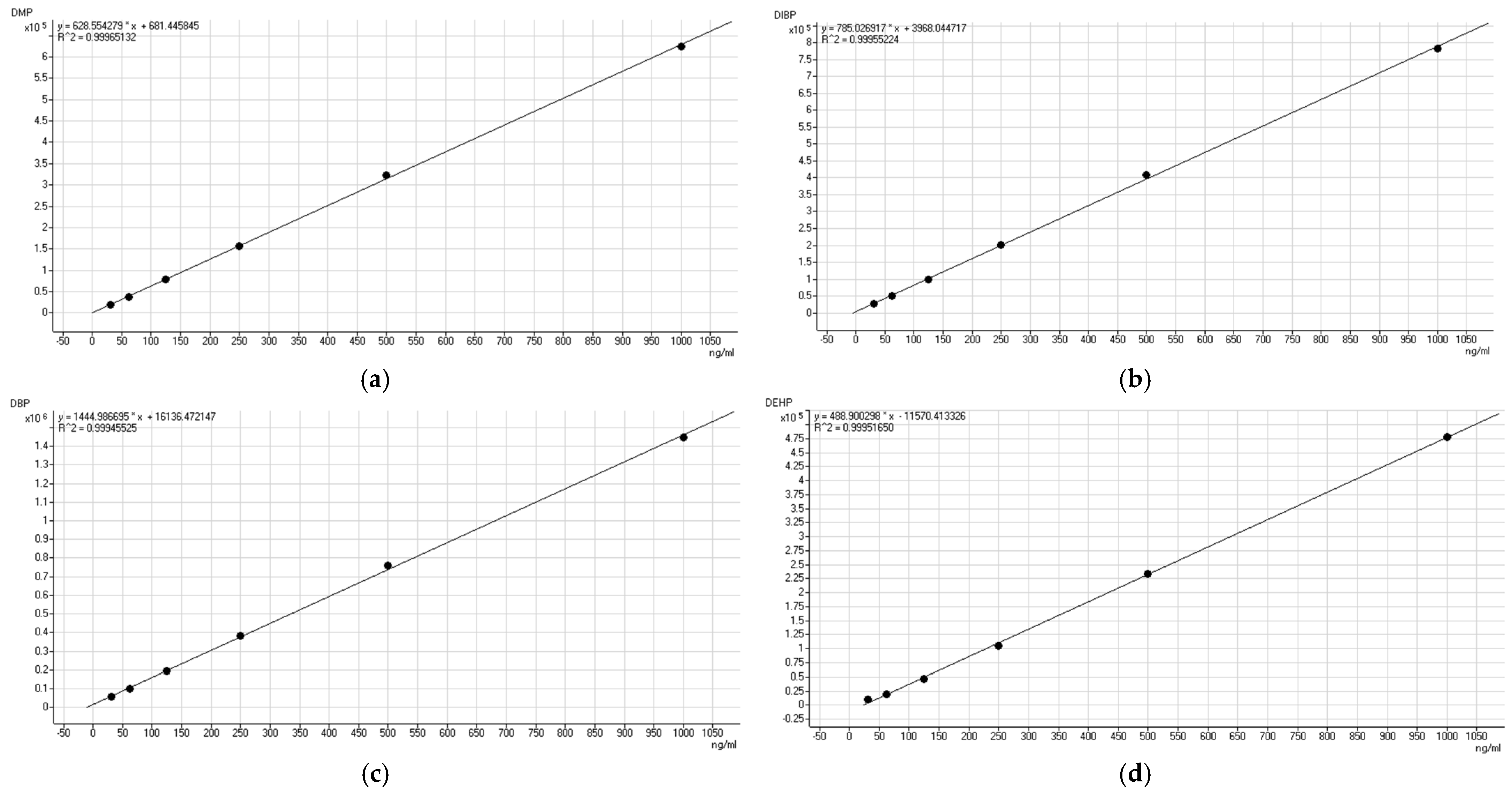 Molecules 29 01627 g001