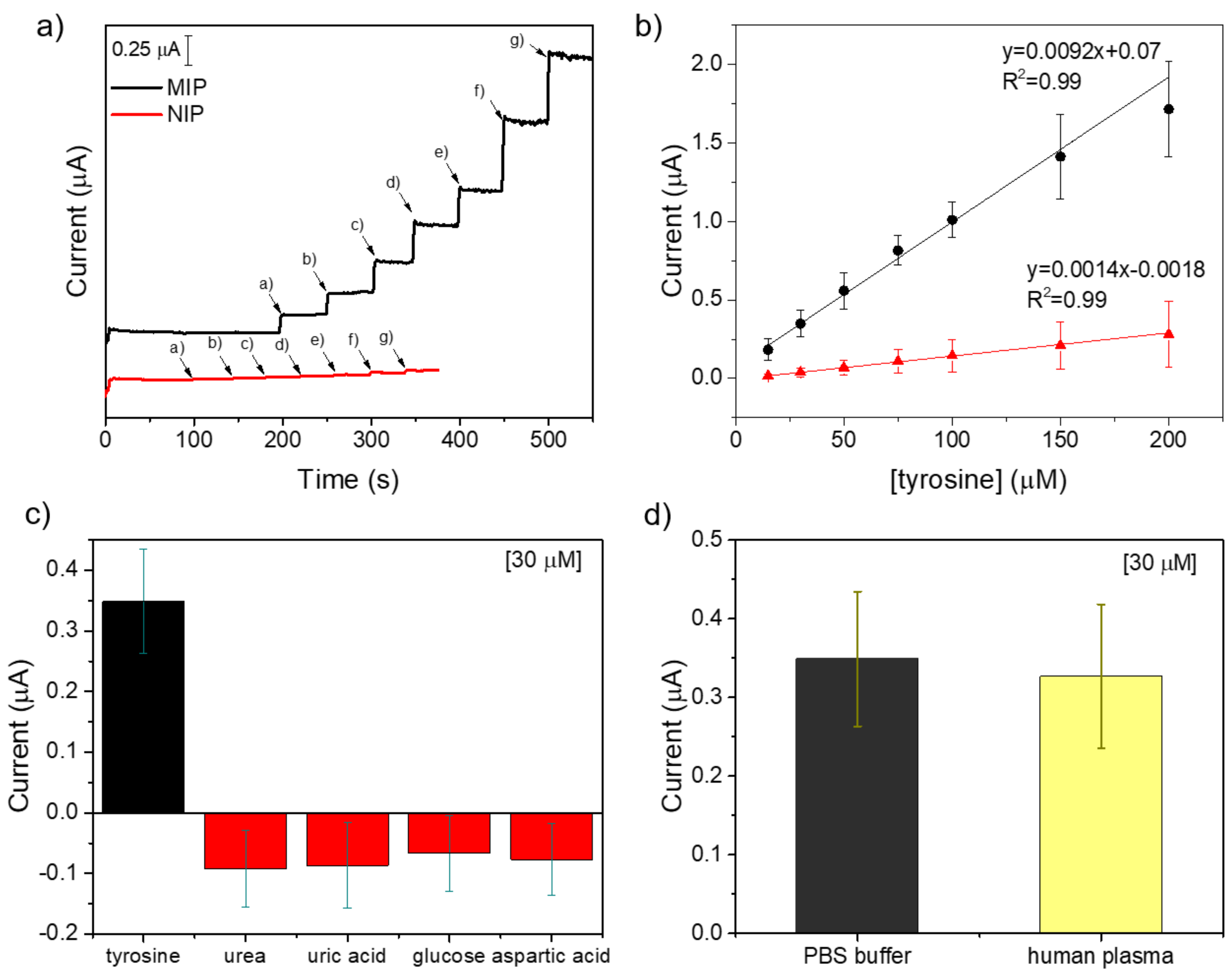 Molecules 29 01632 g005