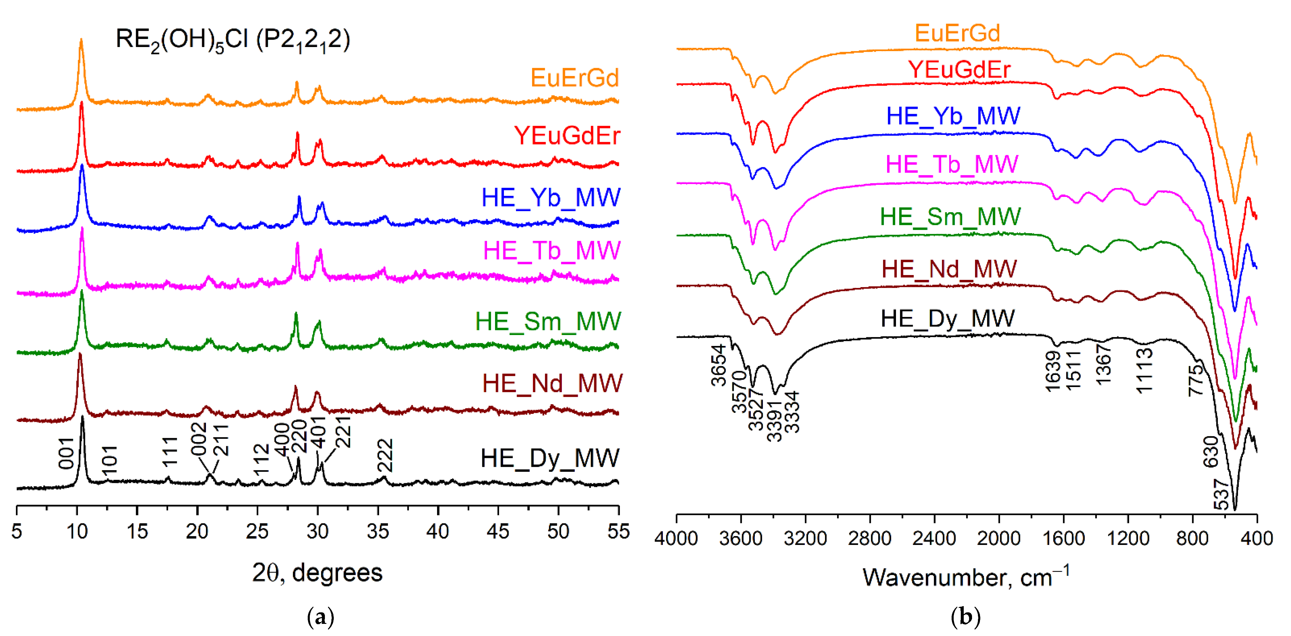 Molecules 29 01634 g001