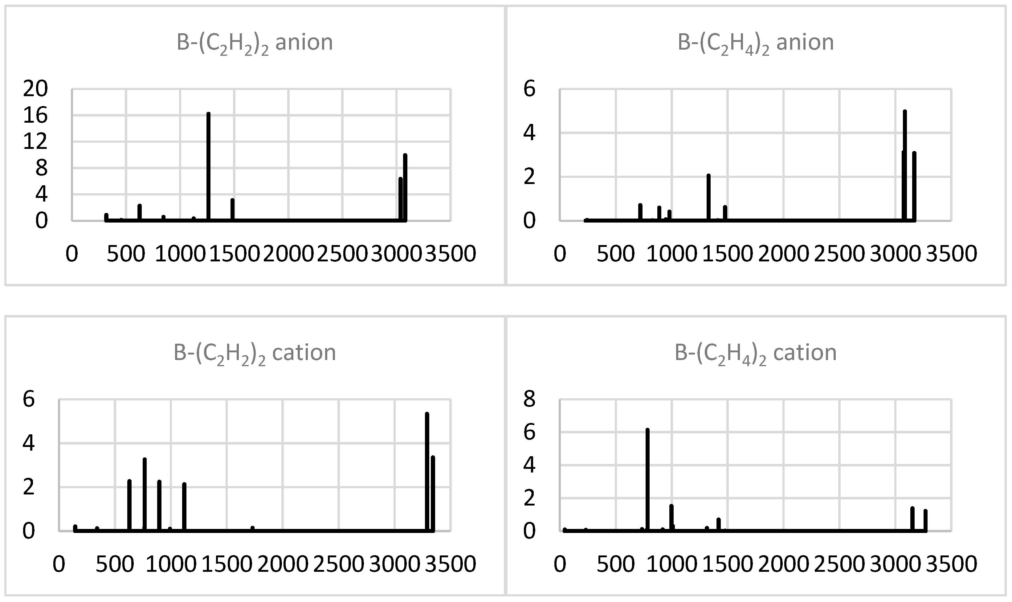 Molecules 29 01635 g003