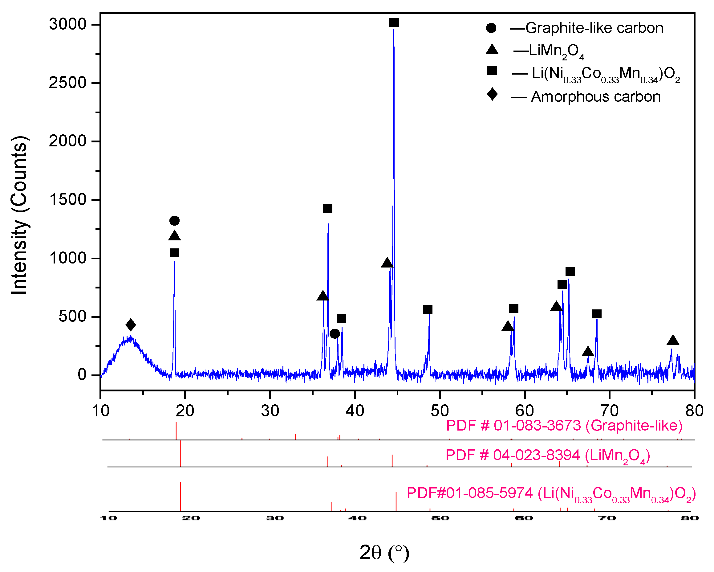 Molecules 29 01638 g001