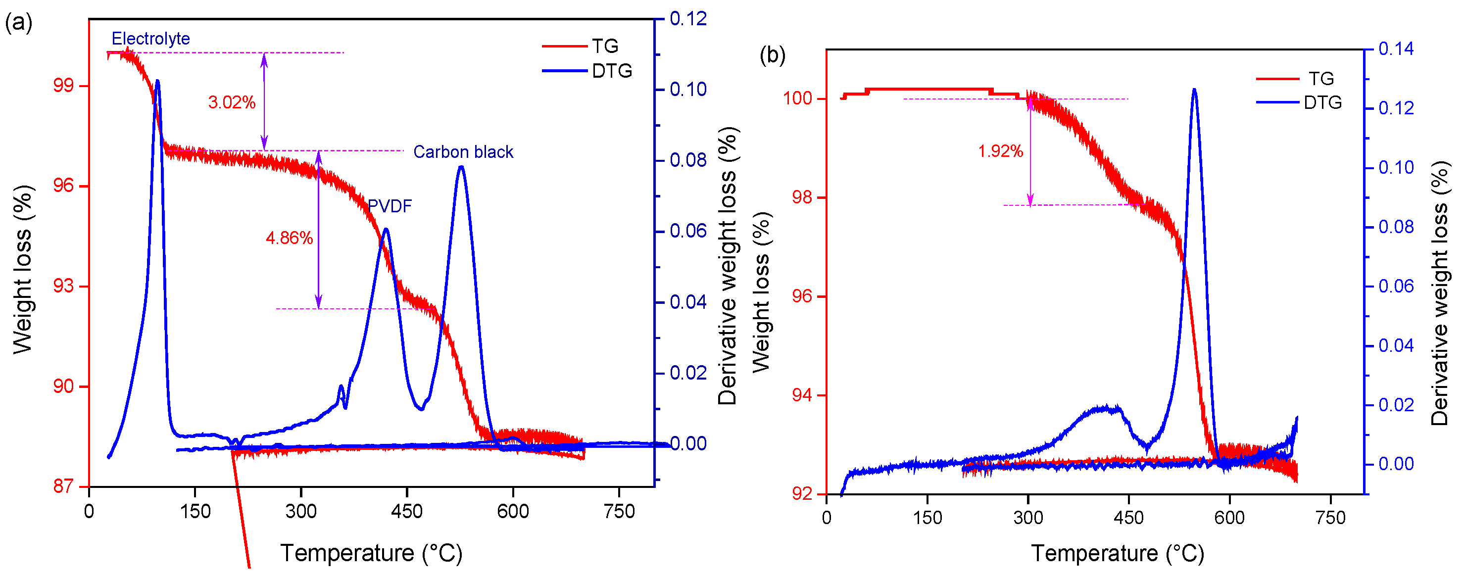 Molecules 29 01638 g003