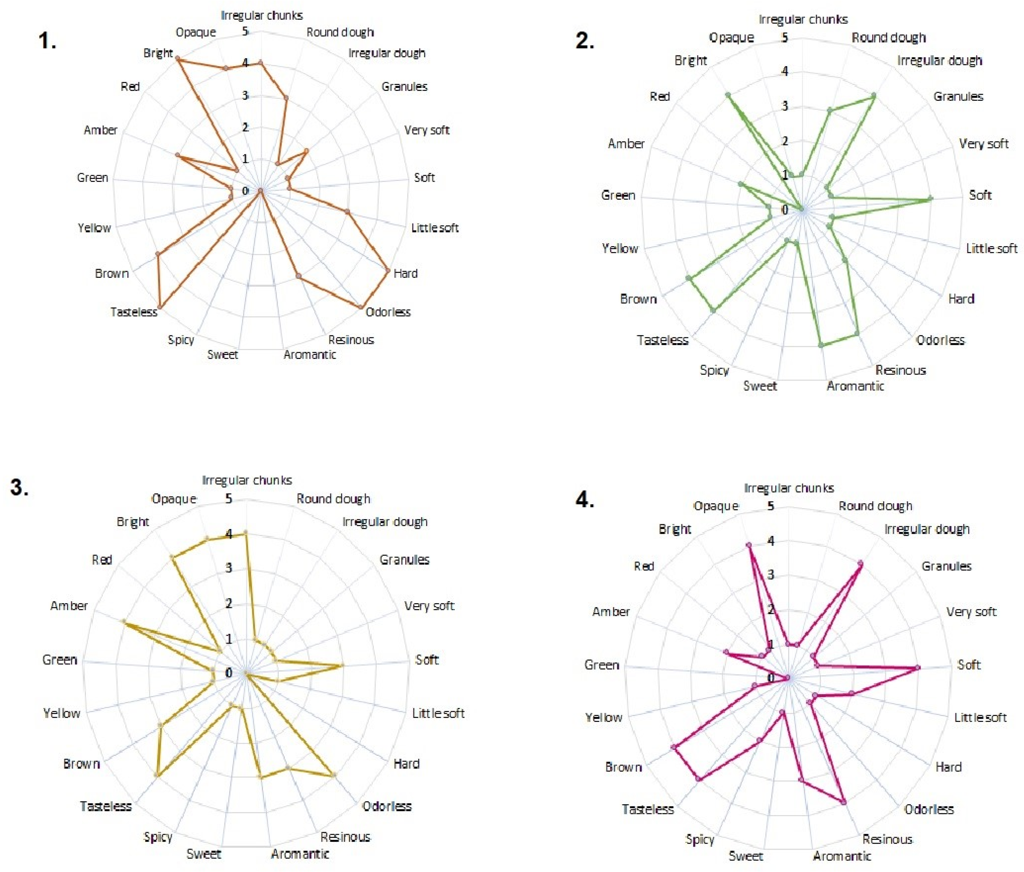 Molecules 29 01643 g001