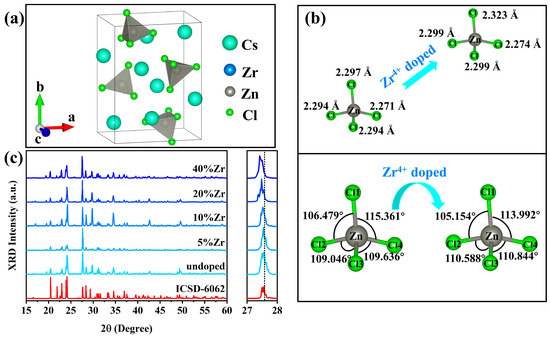 Zncl Raman Boosting Blue Self-Trapped Exciton Emission in All-Inorganic Zero ...