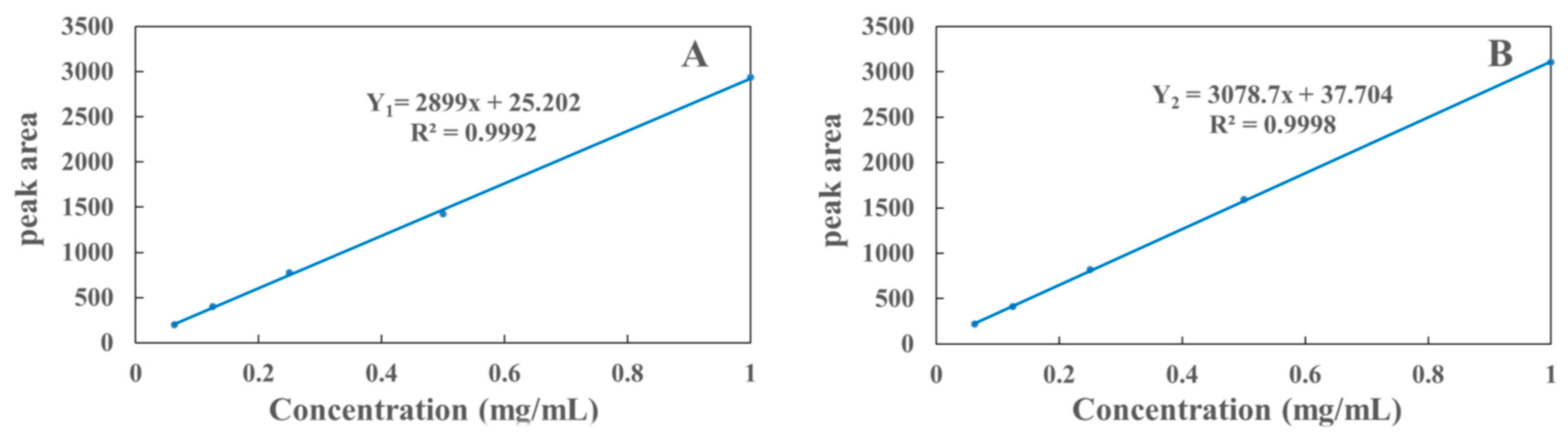 Molecules 29 01652 g006