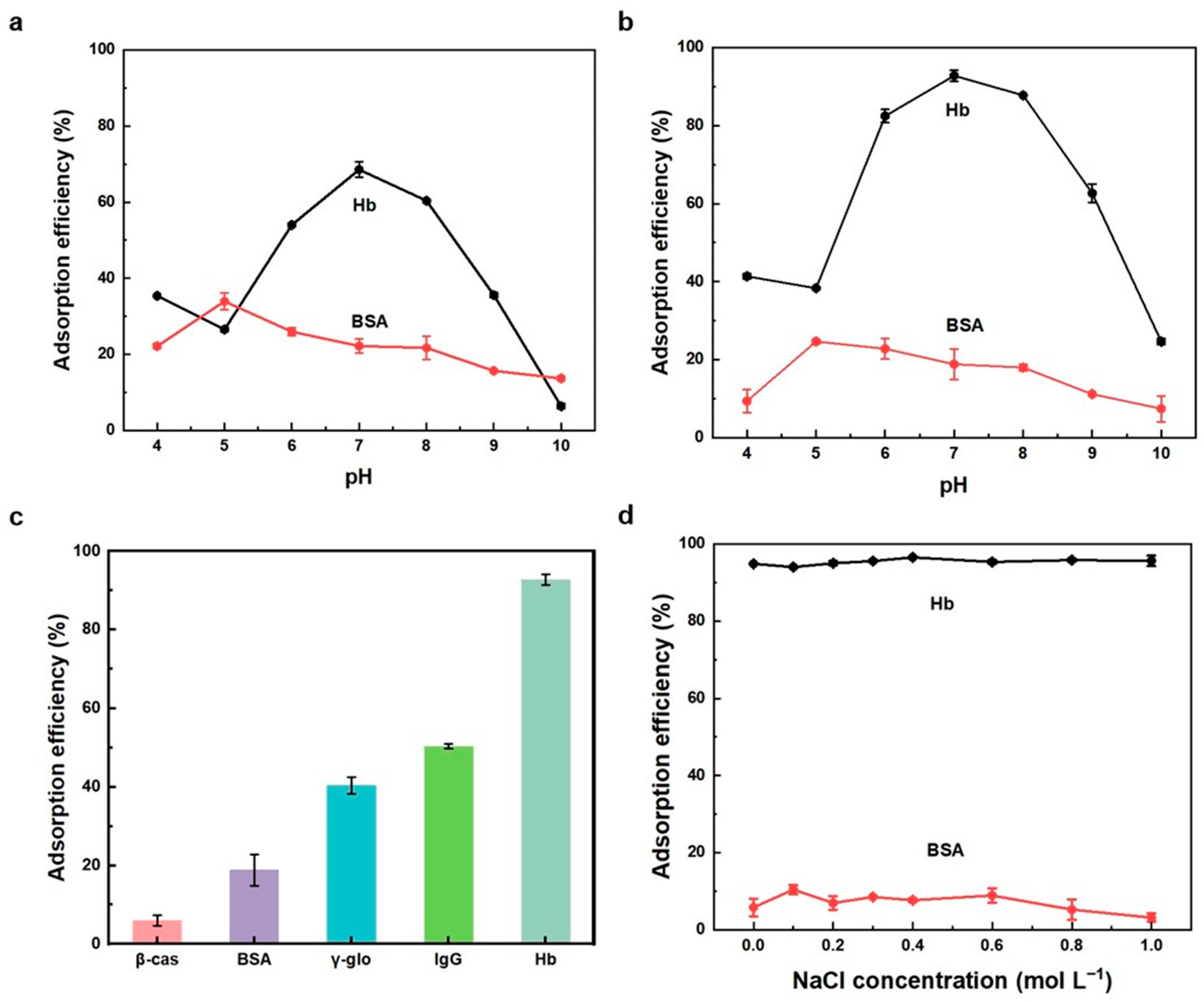 Molecules 29 01656 g004