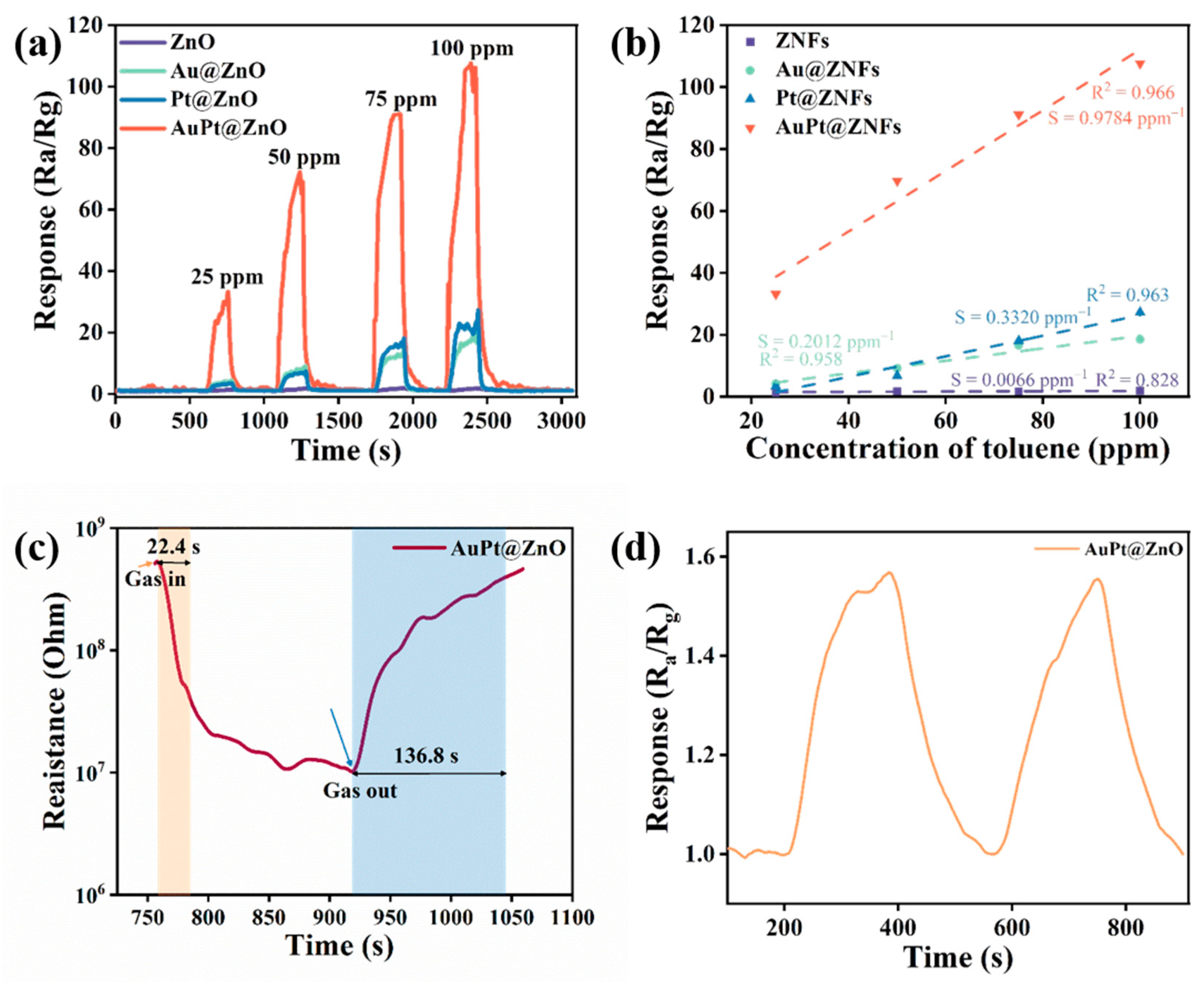 Molecules 29 01657 g006