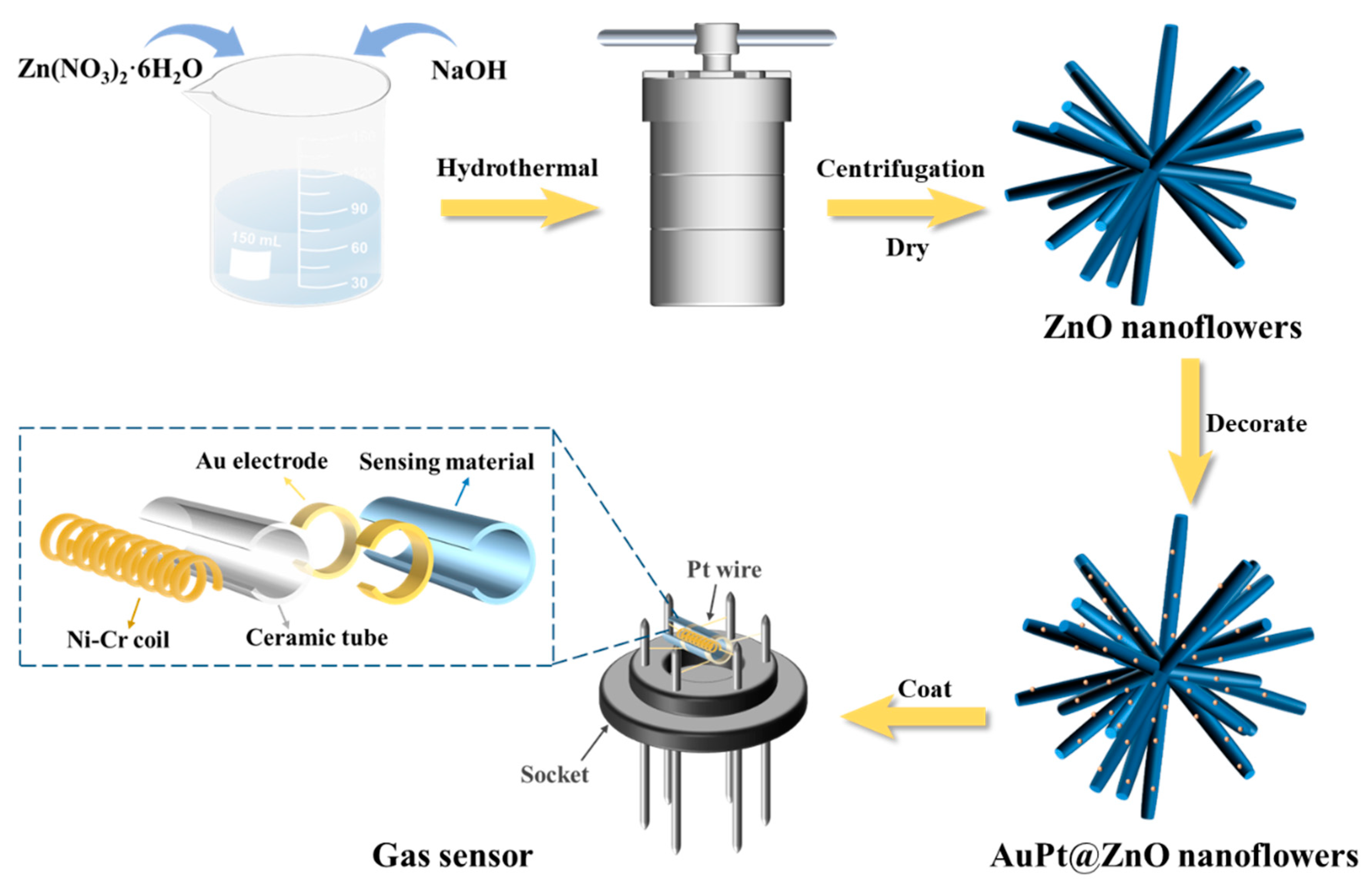 Molecules 29 01657 g009