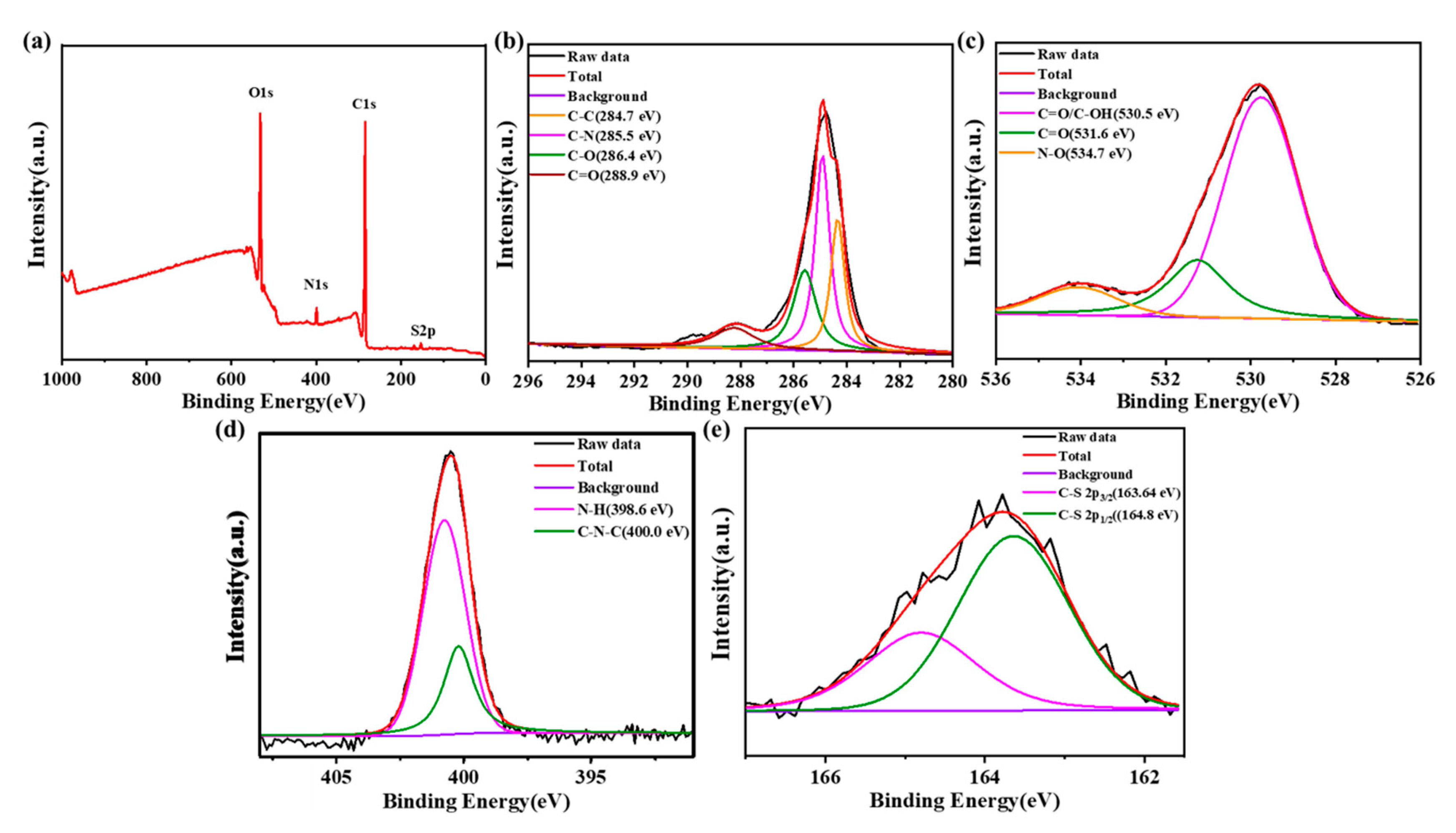 Molecules 29 01658 g003