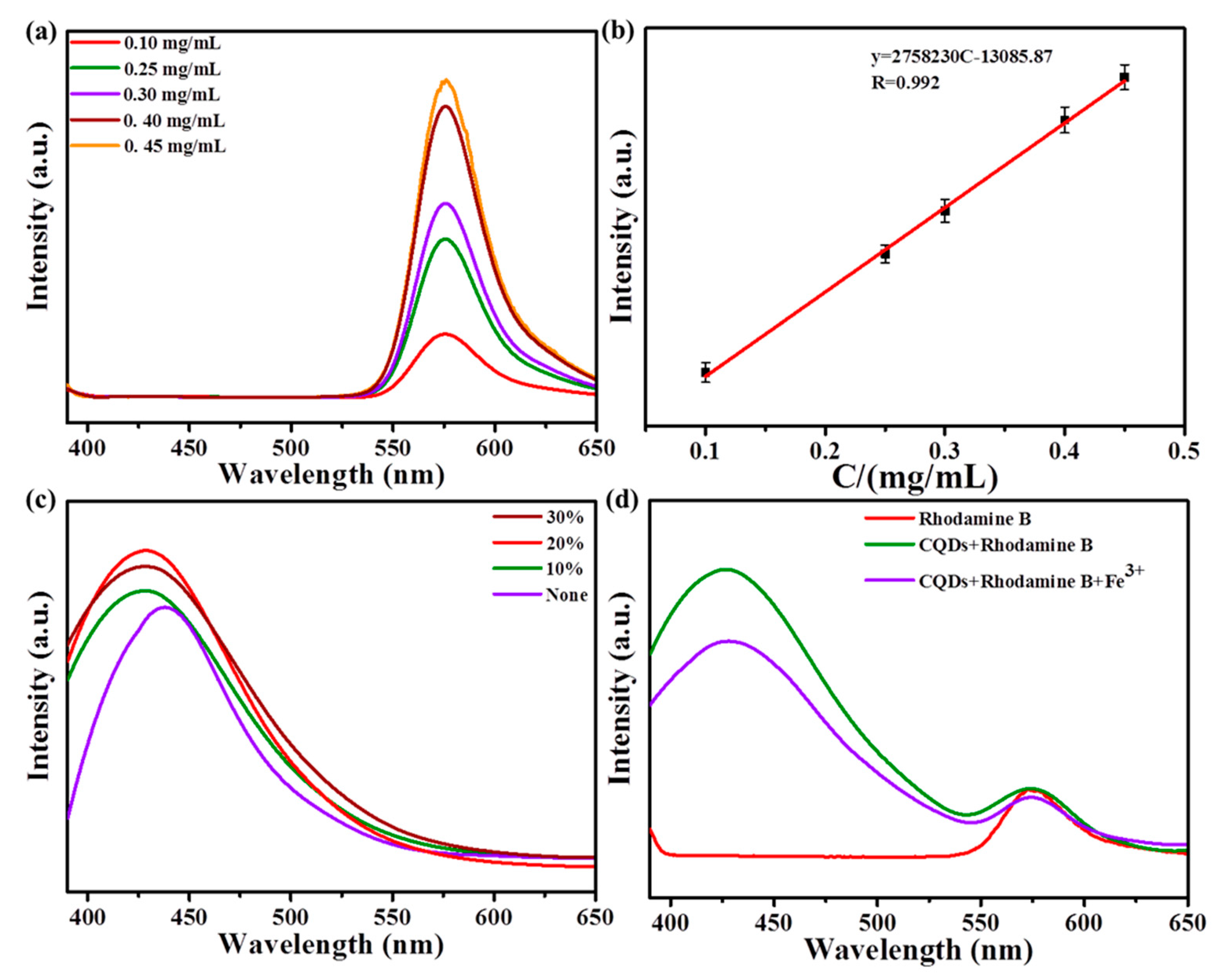Molecules 29 01658 g004