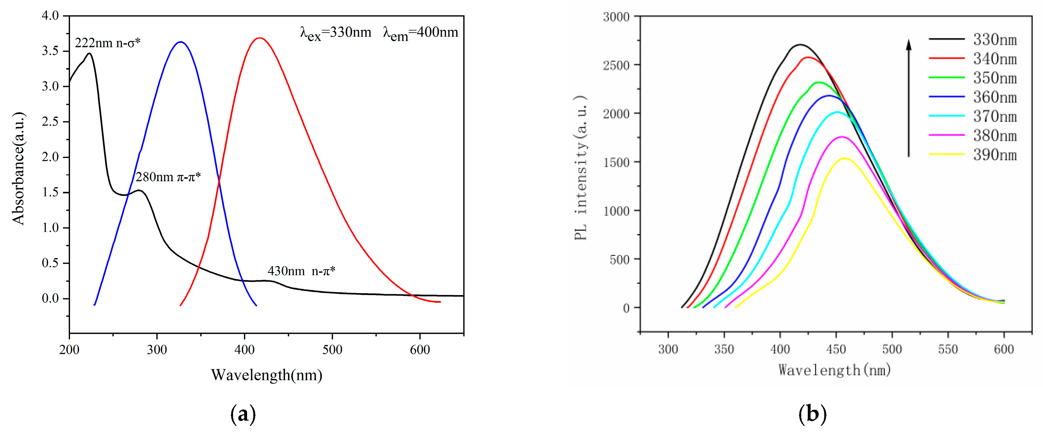 Molecules 29 01662 g002a