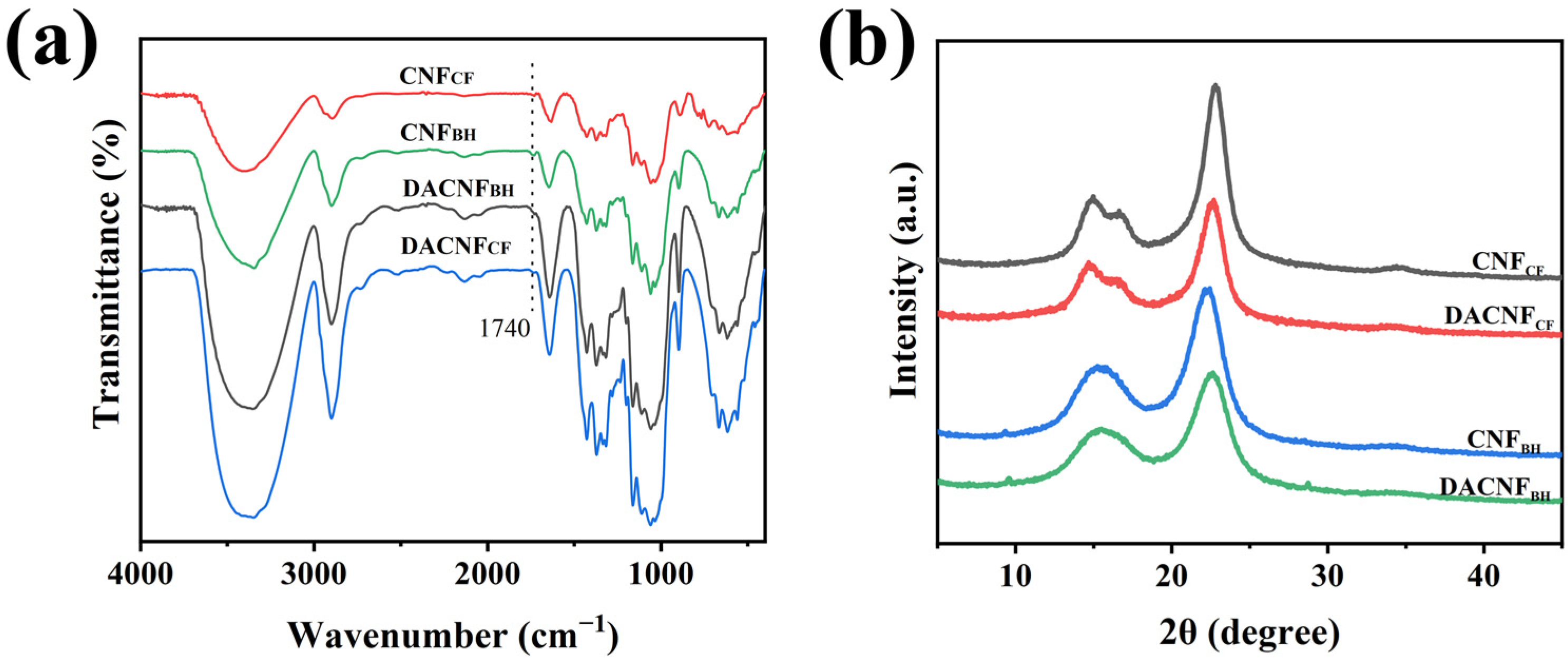Molecules 29 01664 g001