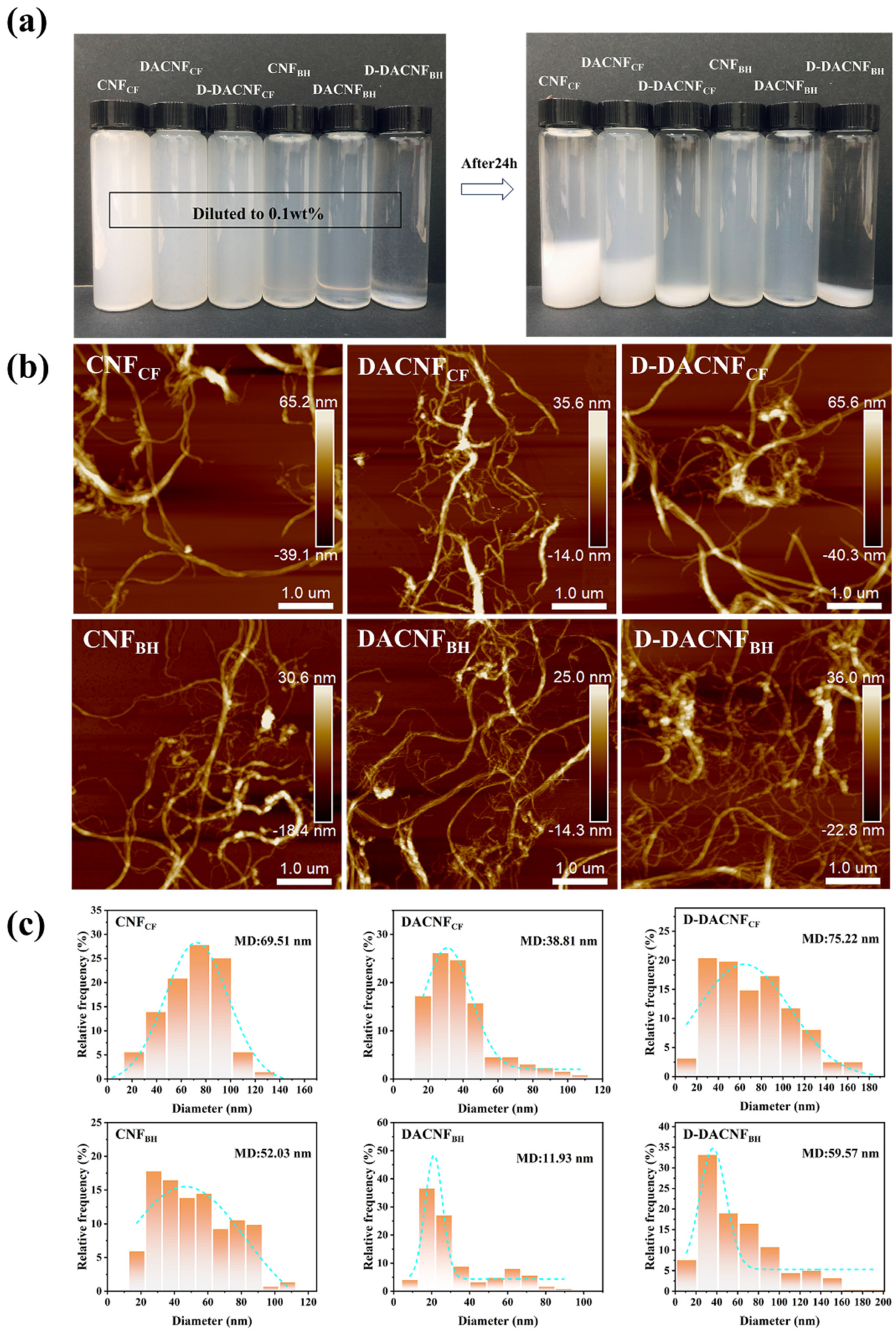 Molecules 29 01664 g002