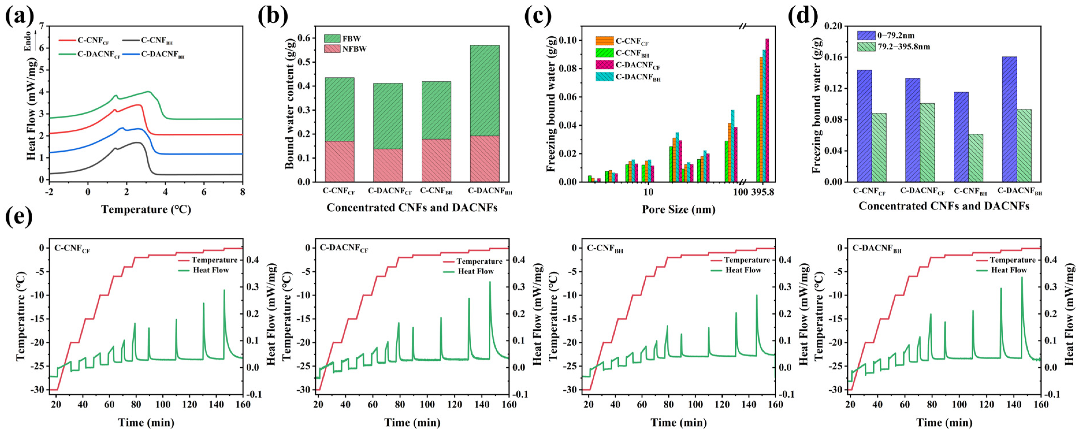 Molecules 29 01664 g003