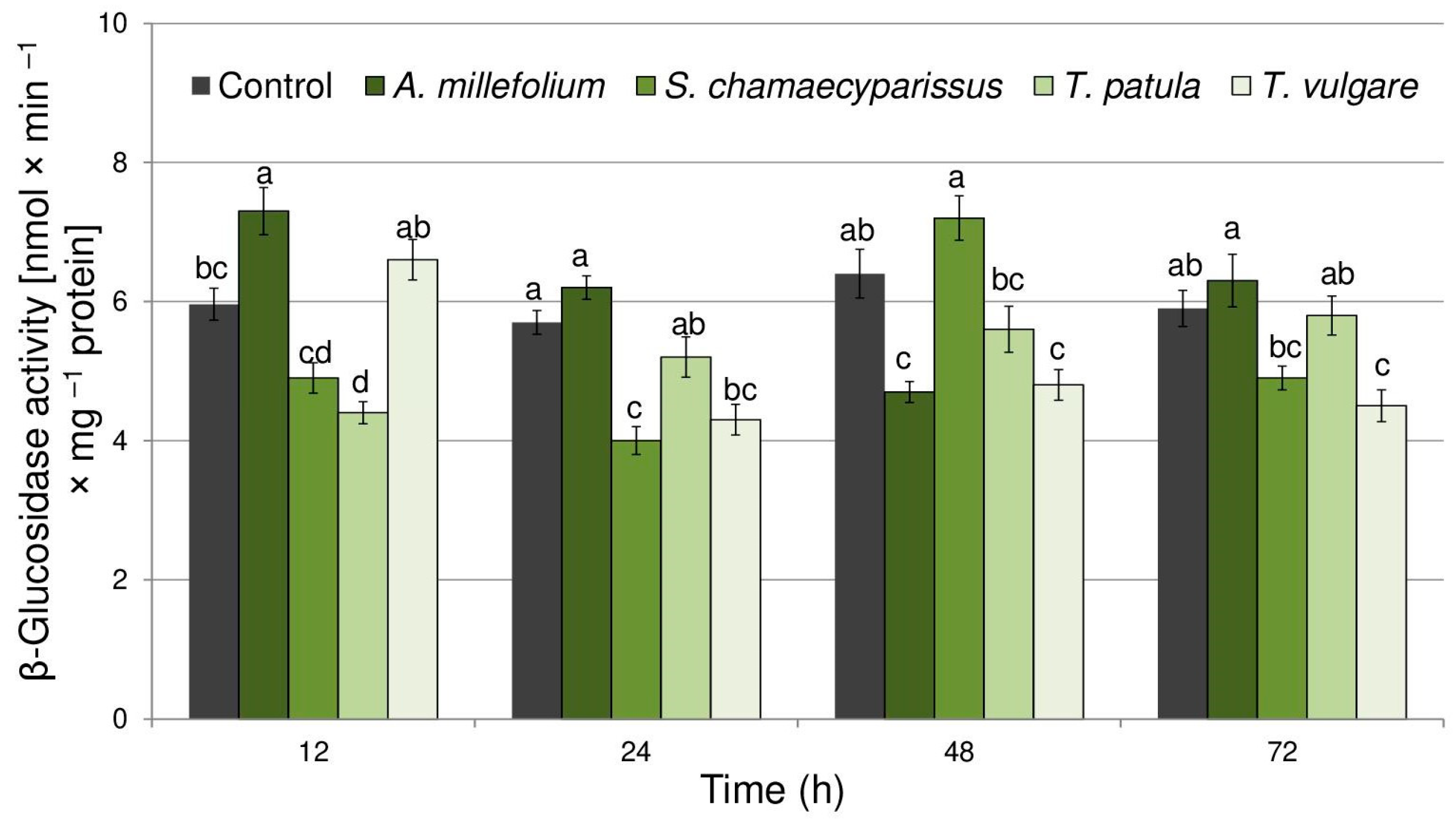 Molecules 29 01673 g004 Molecules 29 01673 g004