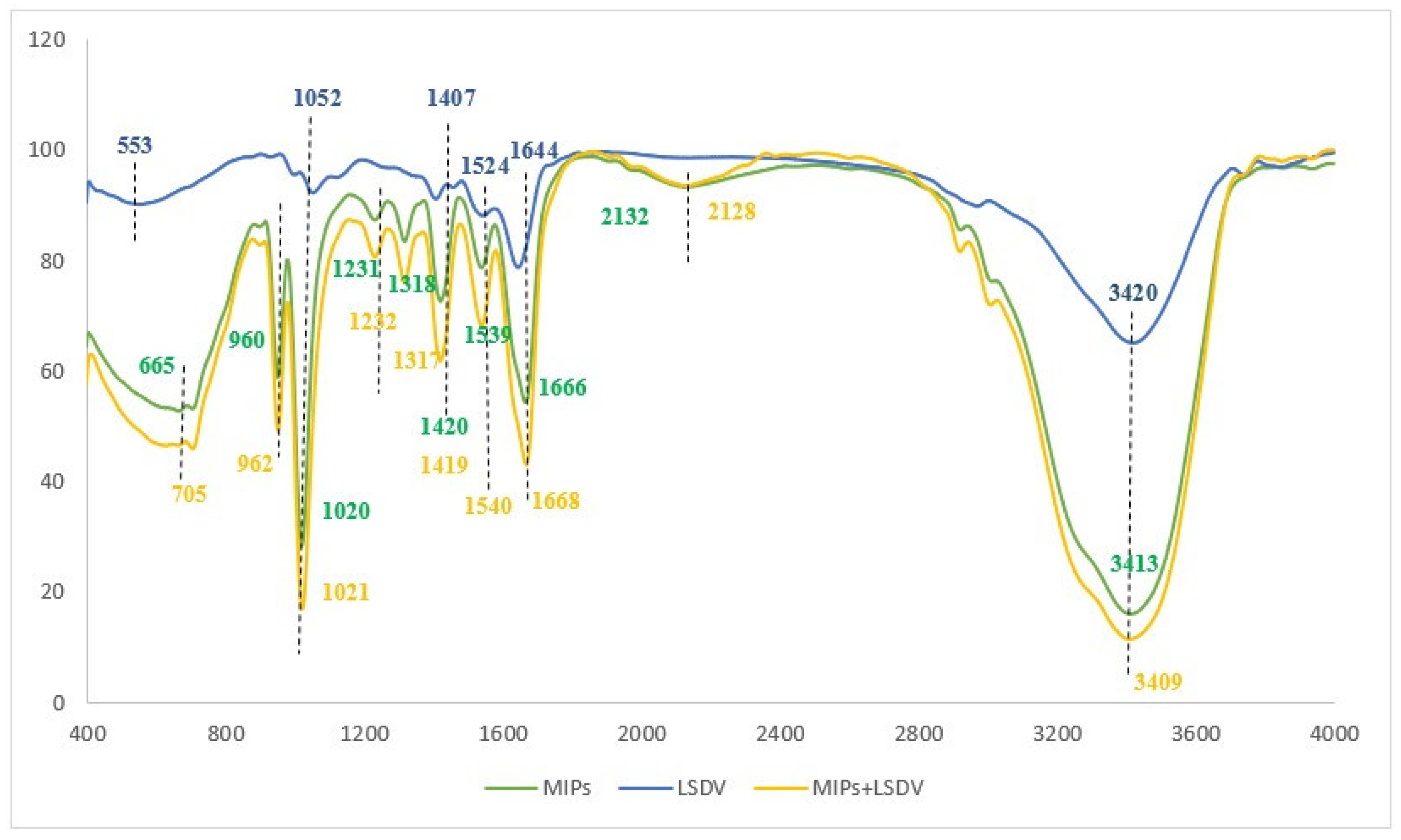 Molecules 29 01676 g002