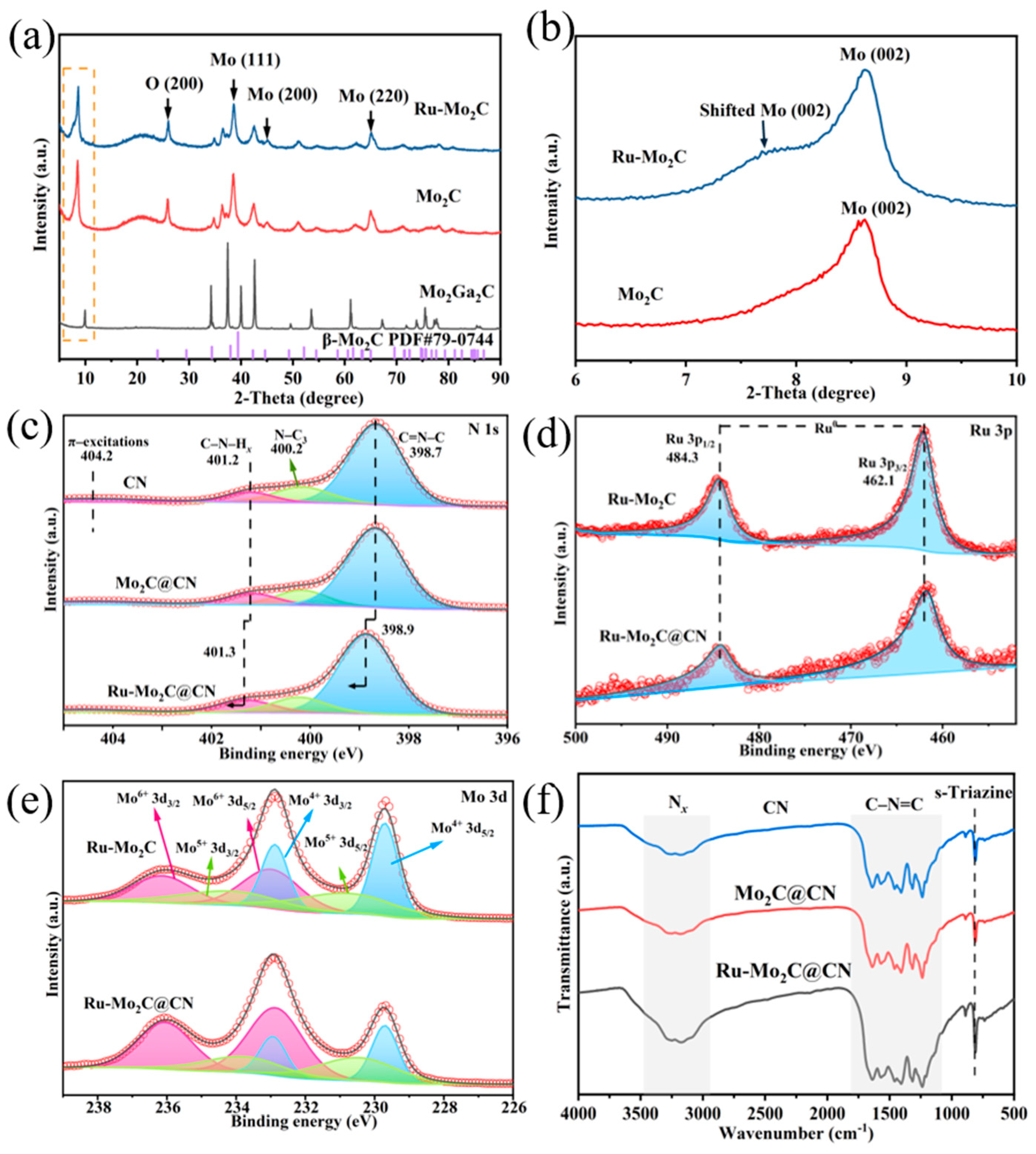 Molecules 29 01684 g003