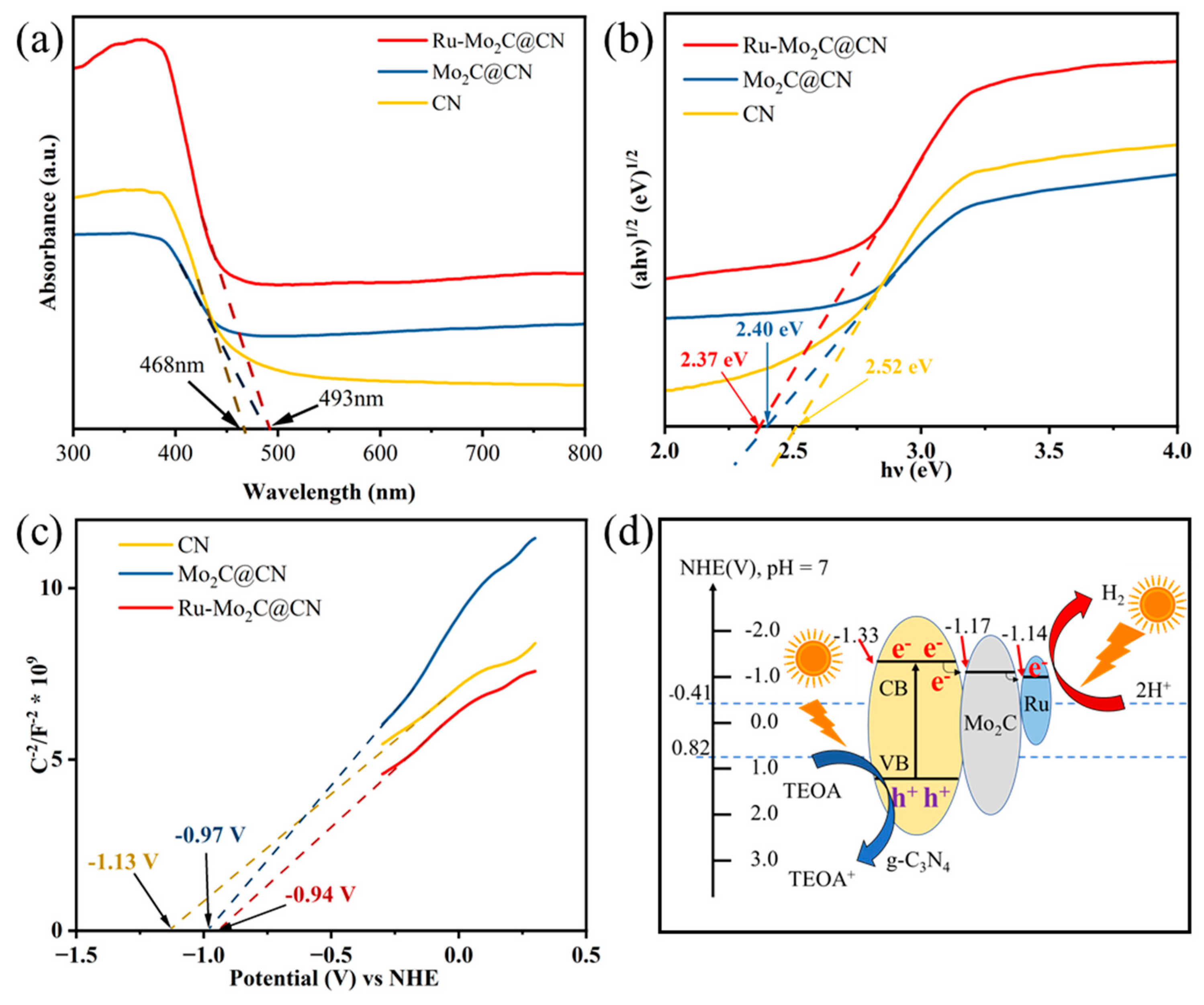 Molecules 29 01684 g005