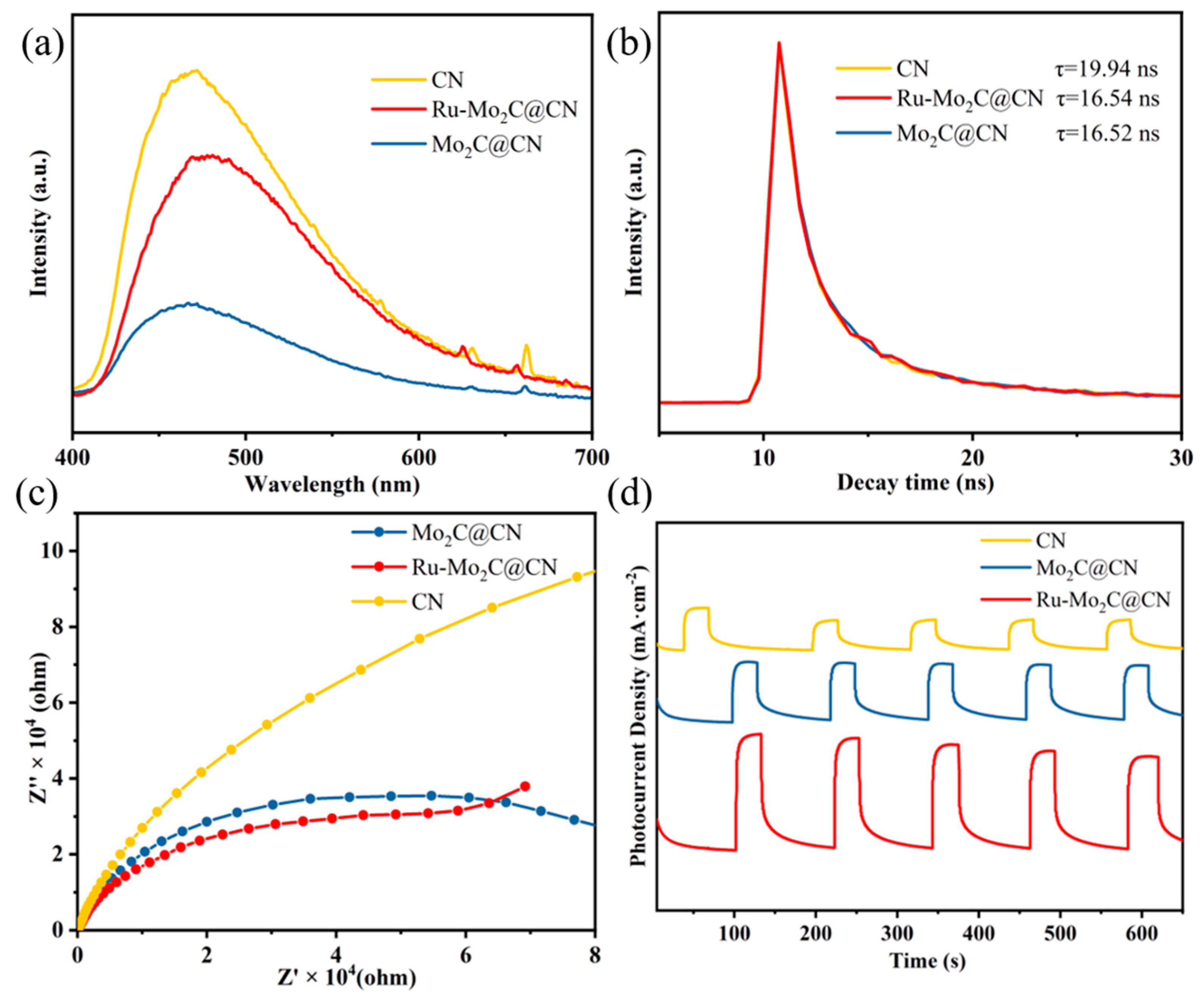Molecules 29 01684 g006