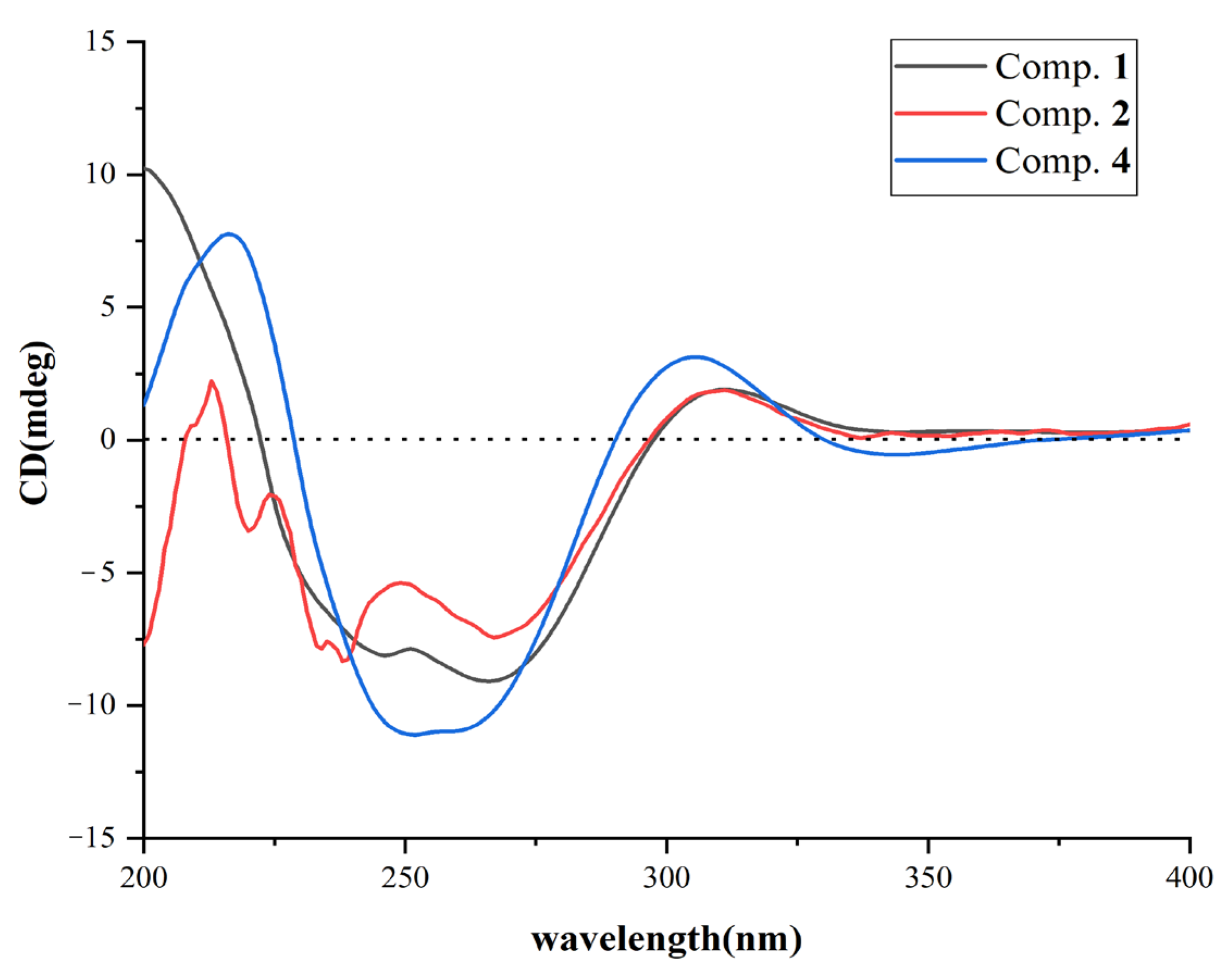 Molecules 29 01685 g003
