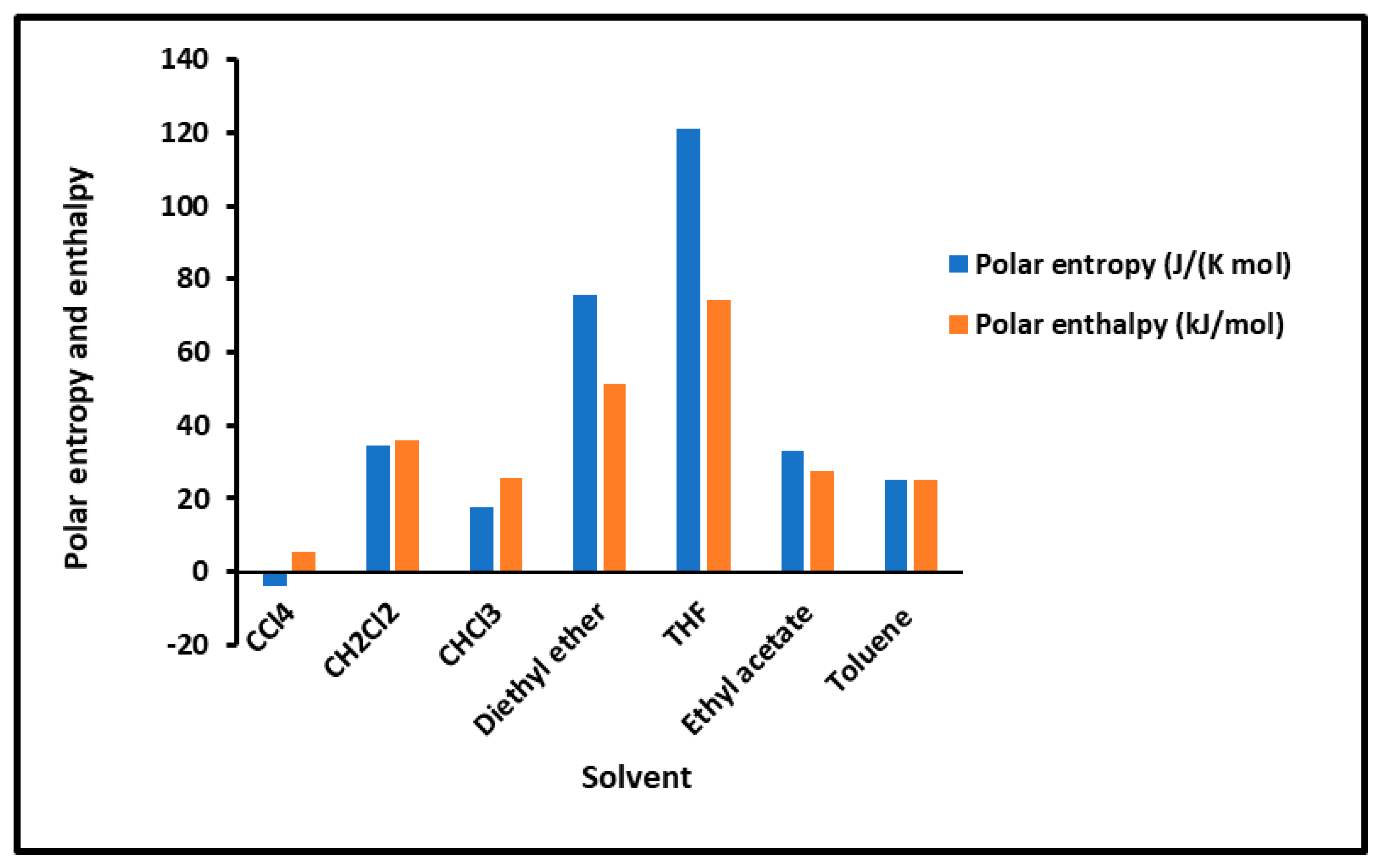 Molecules 29 01688 g002 Molecules 29 01688 g002