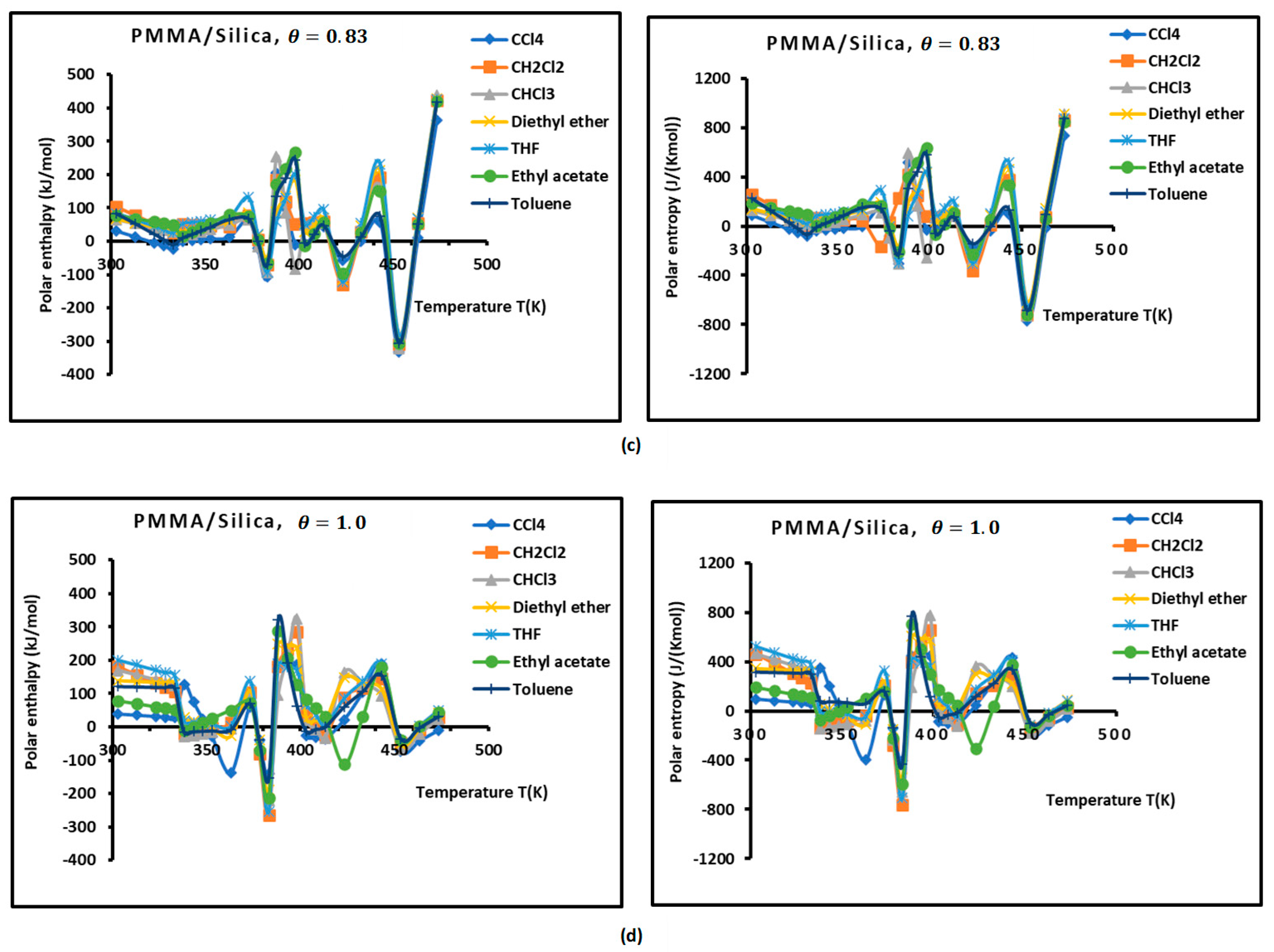 Molecules 29 01688 g003b Molecules 29 01688 g003b