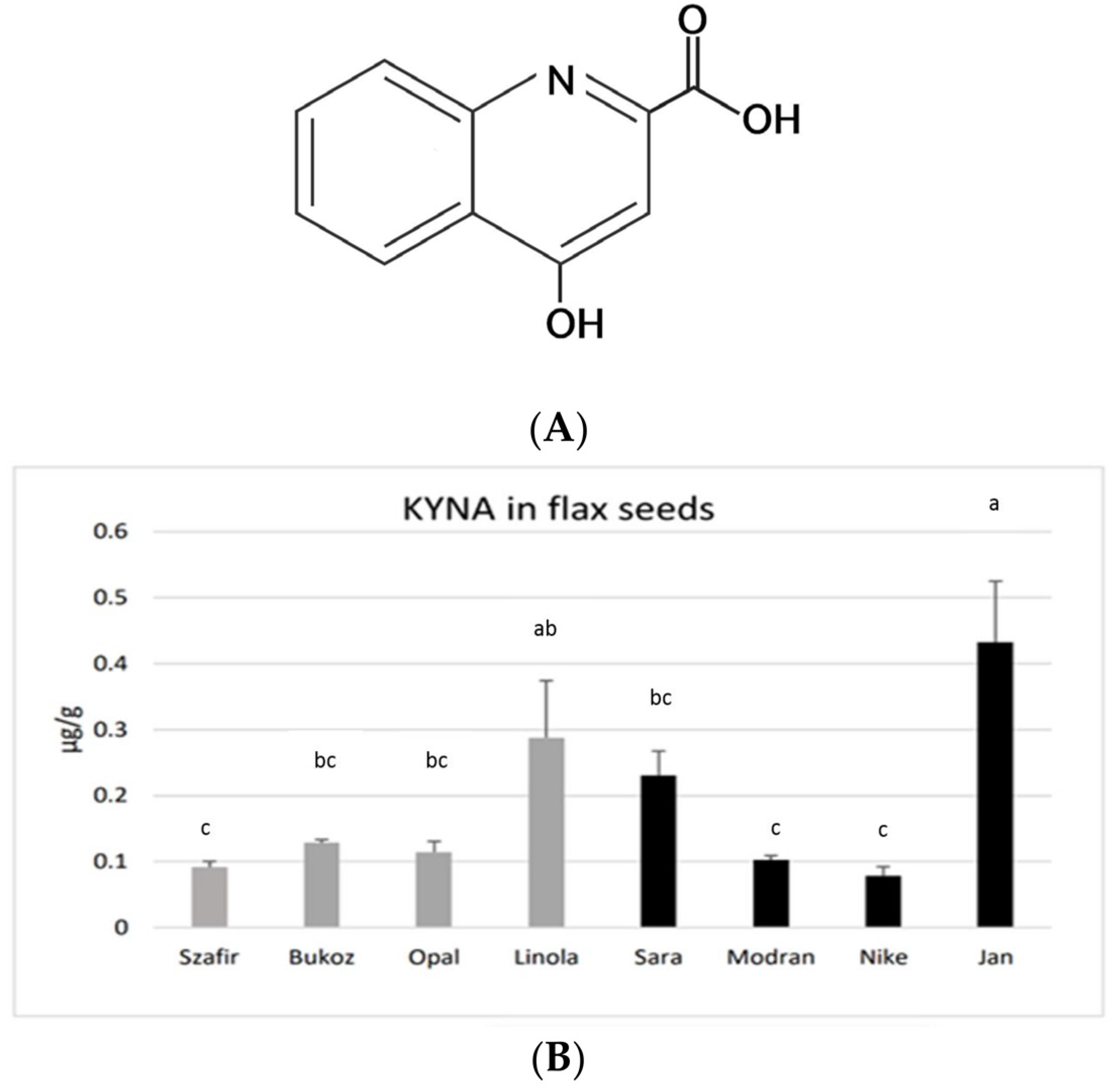 Molecules 29 01702 g001