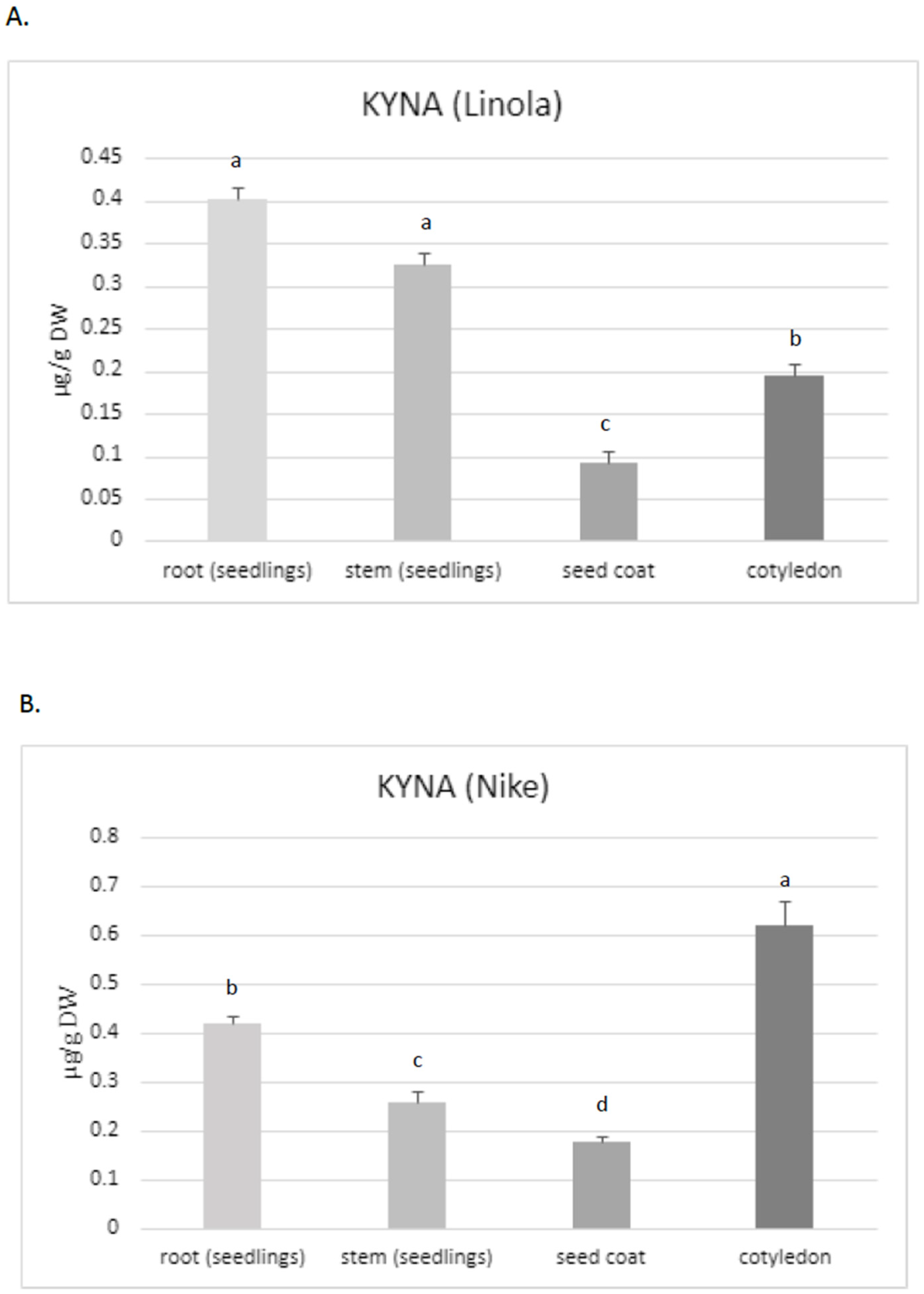 Molecules 29 01702 g002a